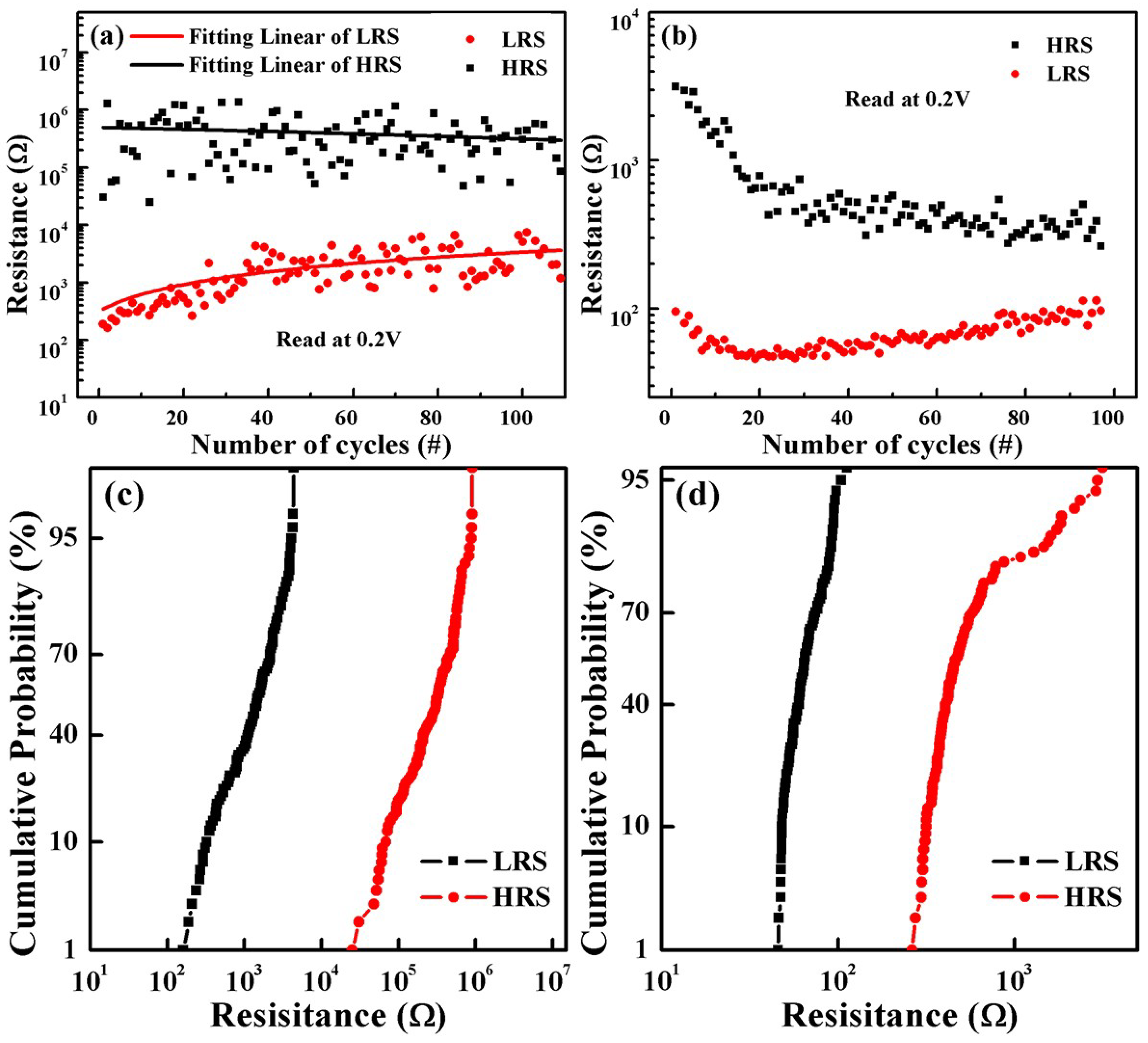 Nanomaterials 09 01124 g006