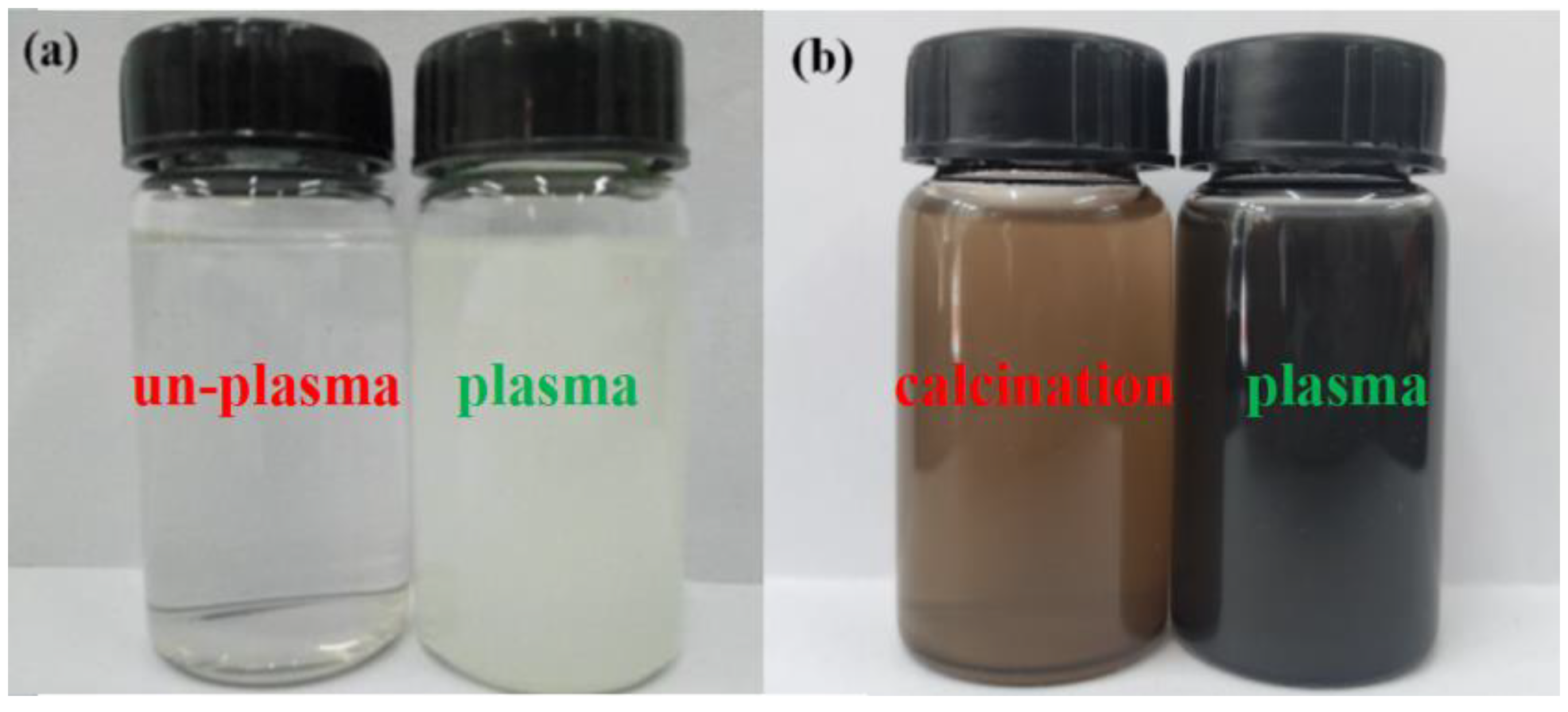 Nanomaterials Free Full Text A Novel Route To Manufacture 2d Layer Mos2 And G C3n4 By Atmospheric Plasma With Enhanced Visible Light Driven Photocatalysis Html