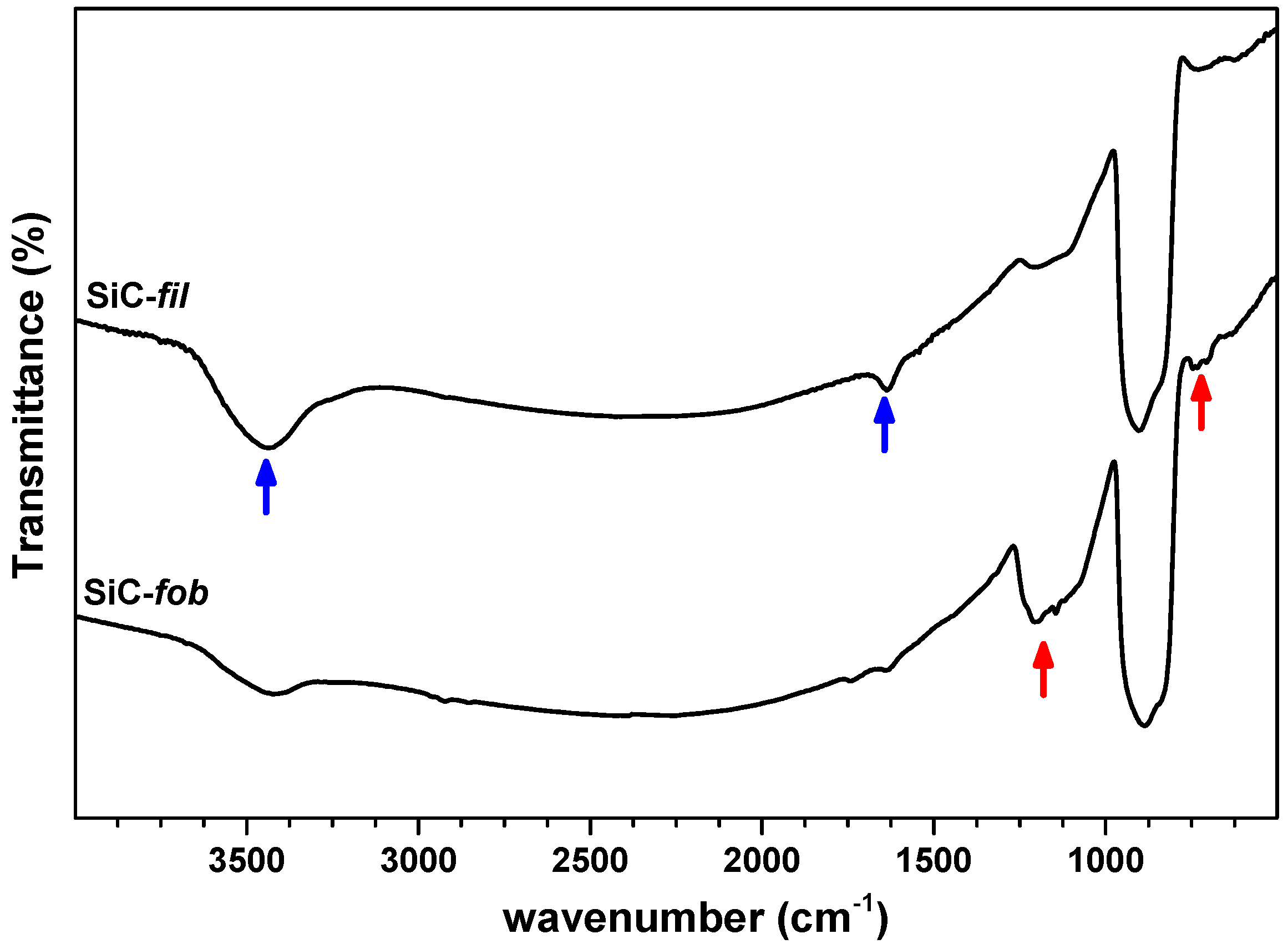 Nanomaterials 09 01159 g002