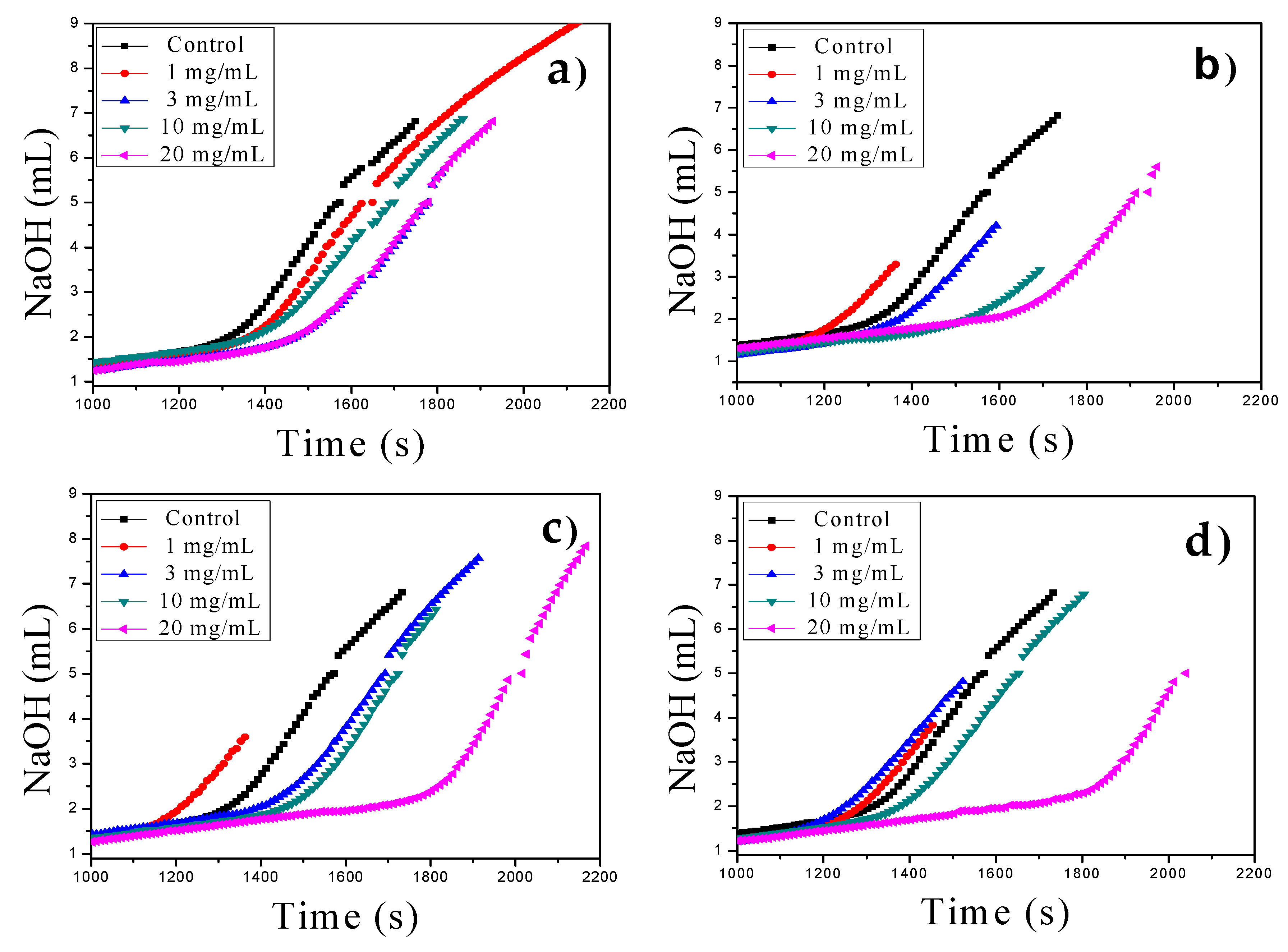 Nanomaterials 09 01169 g003 Nanomaterials 09 01169 g003