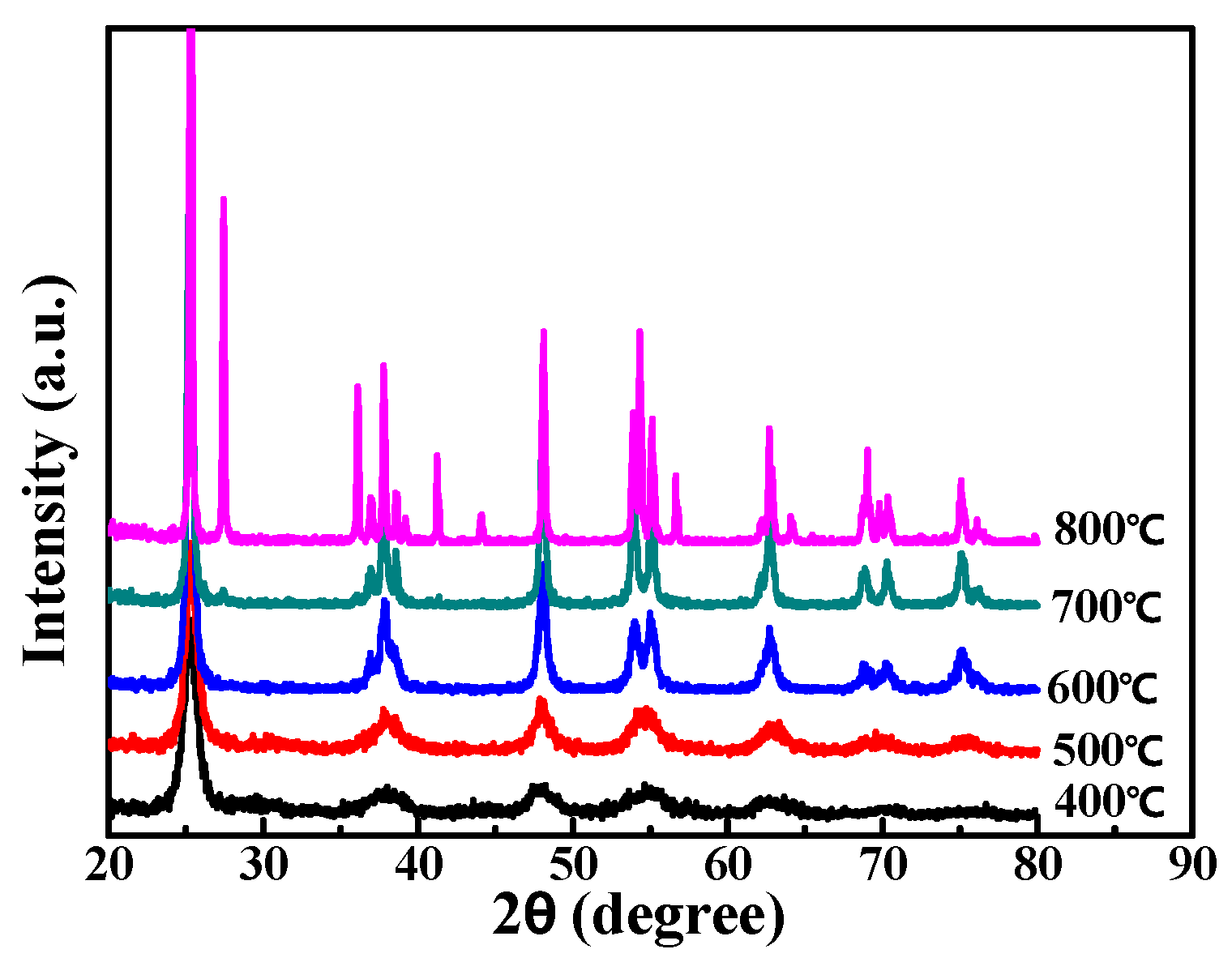 Nanomaterials 09 01173 g004