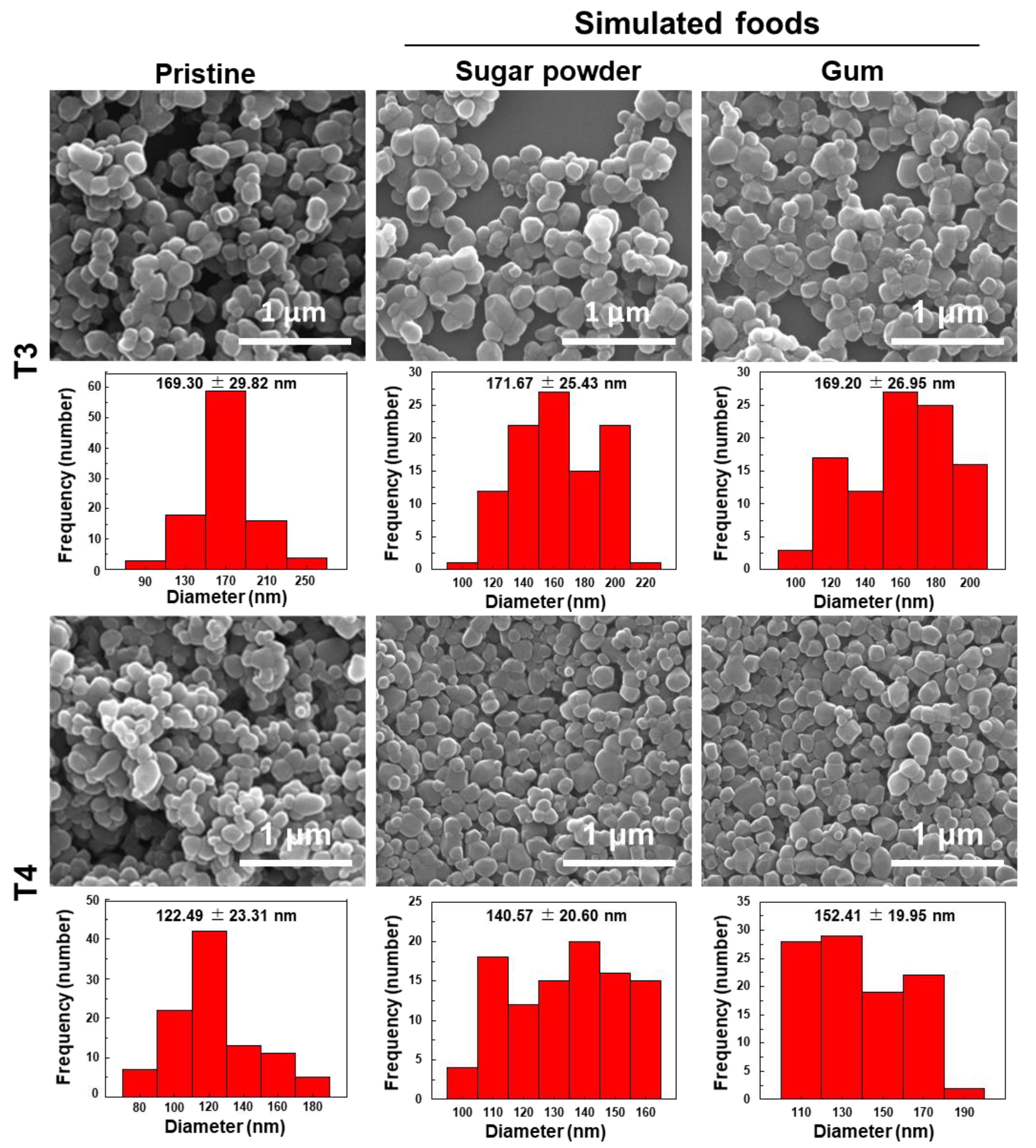 Nanomaterials, Free Full-Text