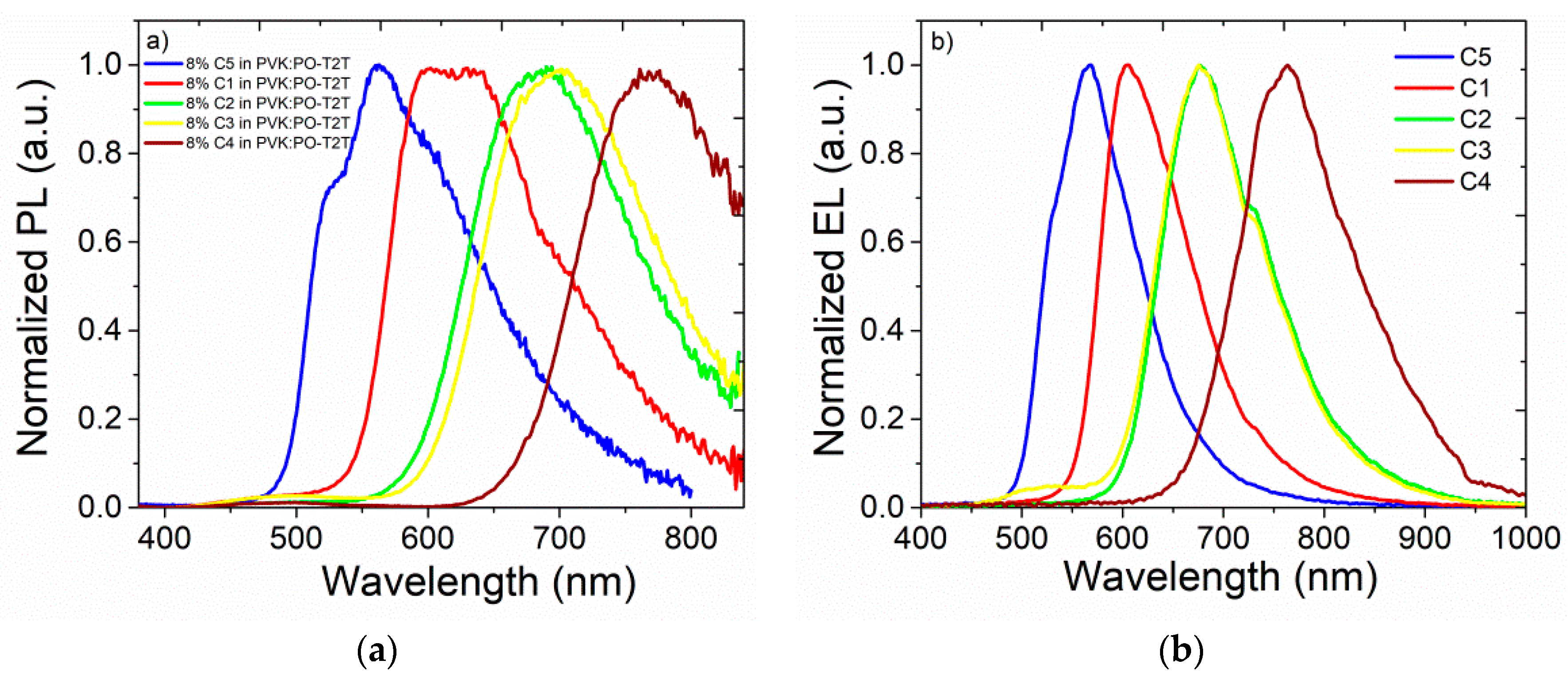 Nanomaterials 09 01179 g007