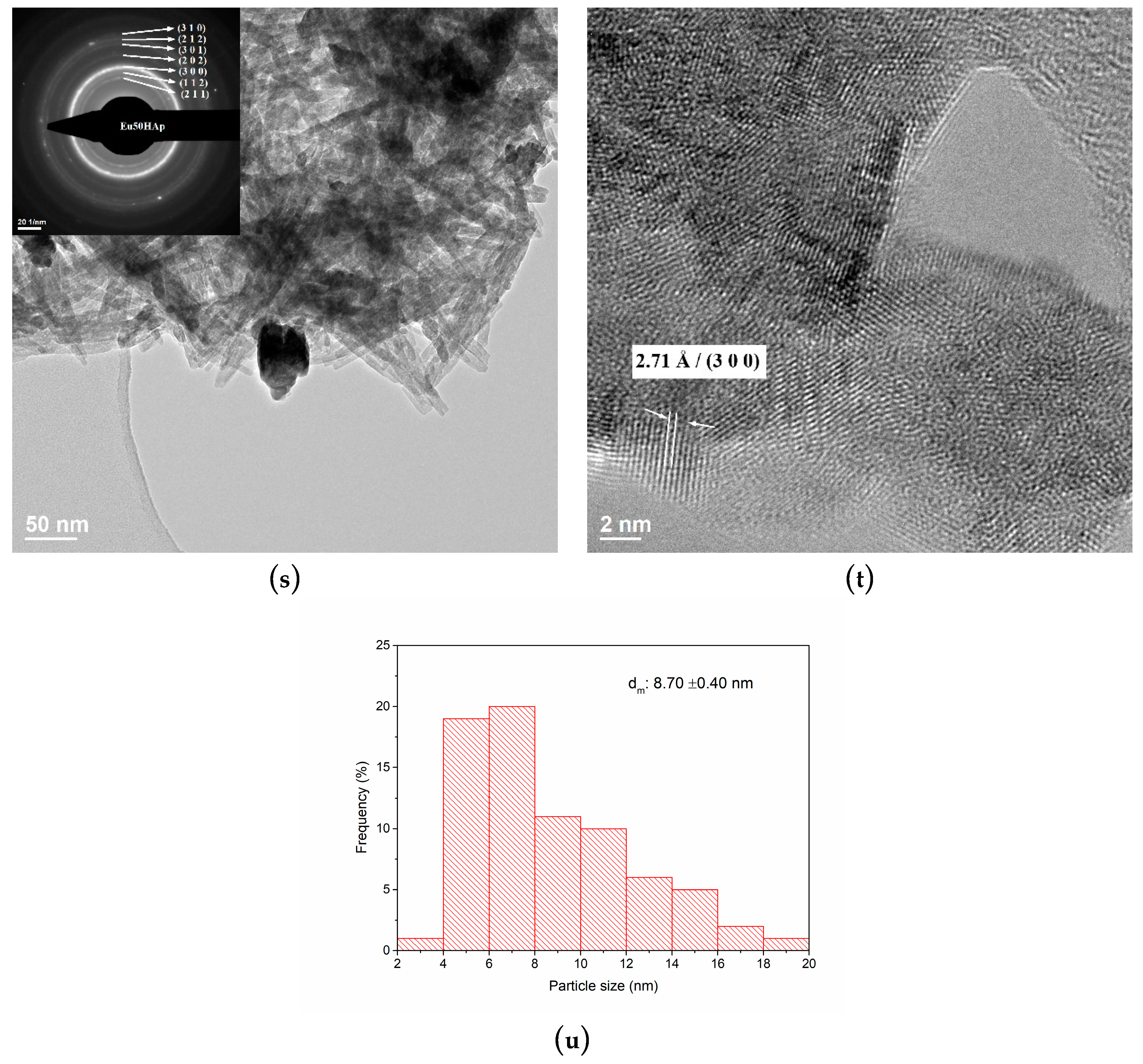 Nanomaterials Free Full Text Photoluminescent Hydroxylapatite Eu3 Doping Effect On Biological Behaviour Html