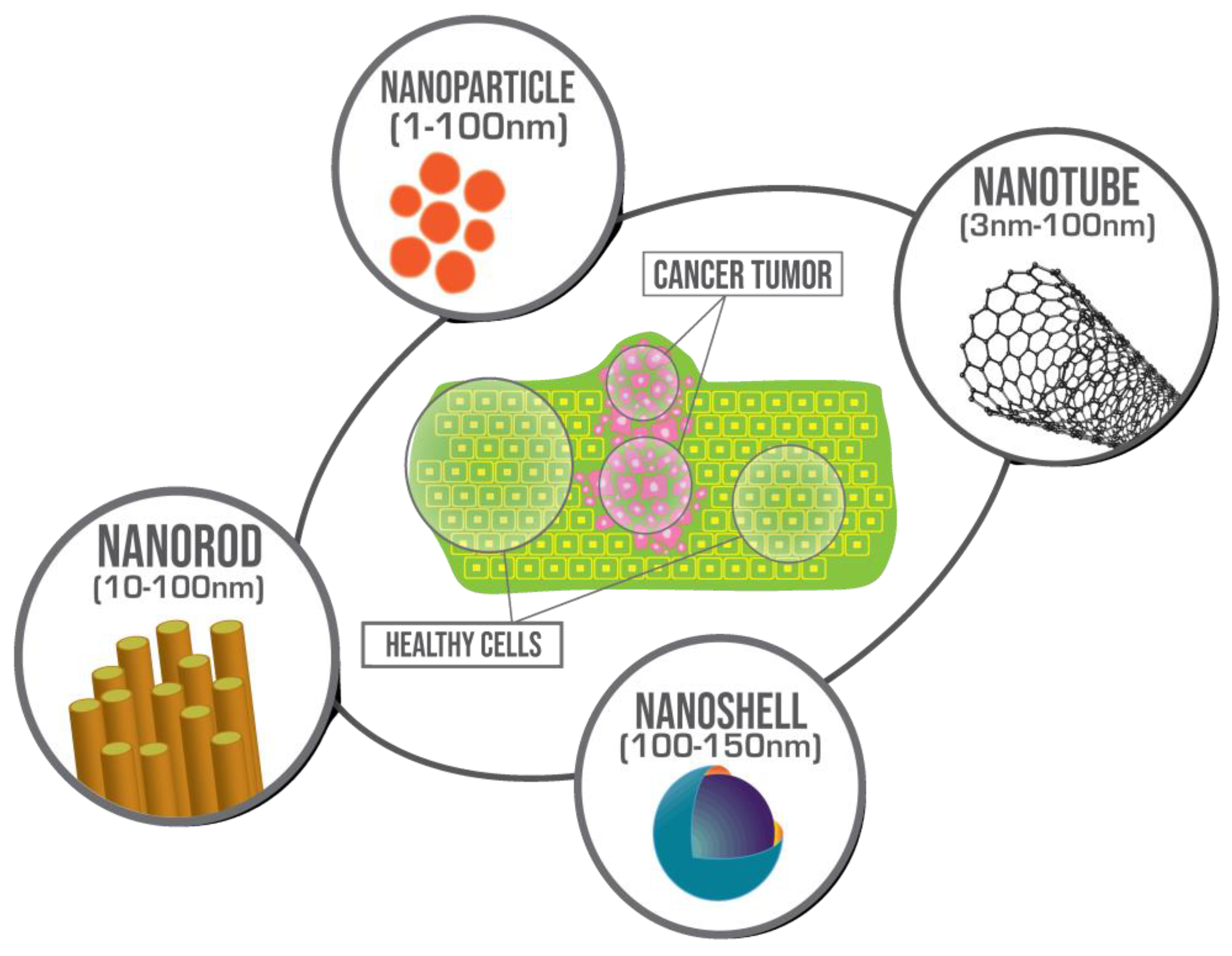 Nanomaterials Free Full Text Application Of Nanoparticles And Nanomaterials In Thermal 