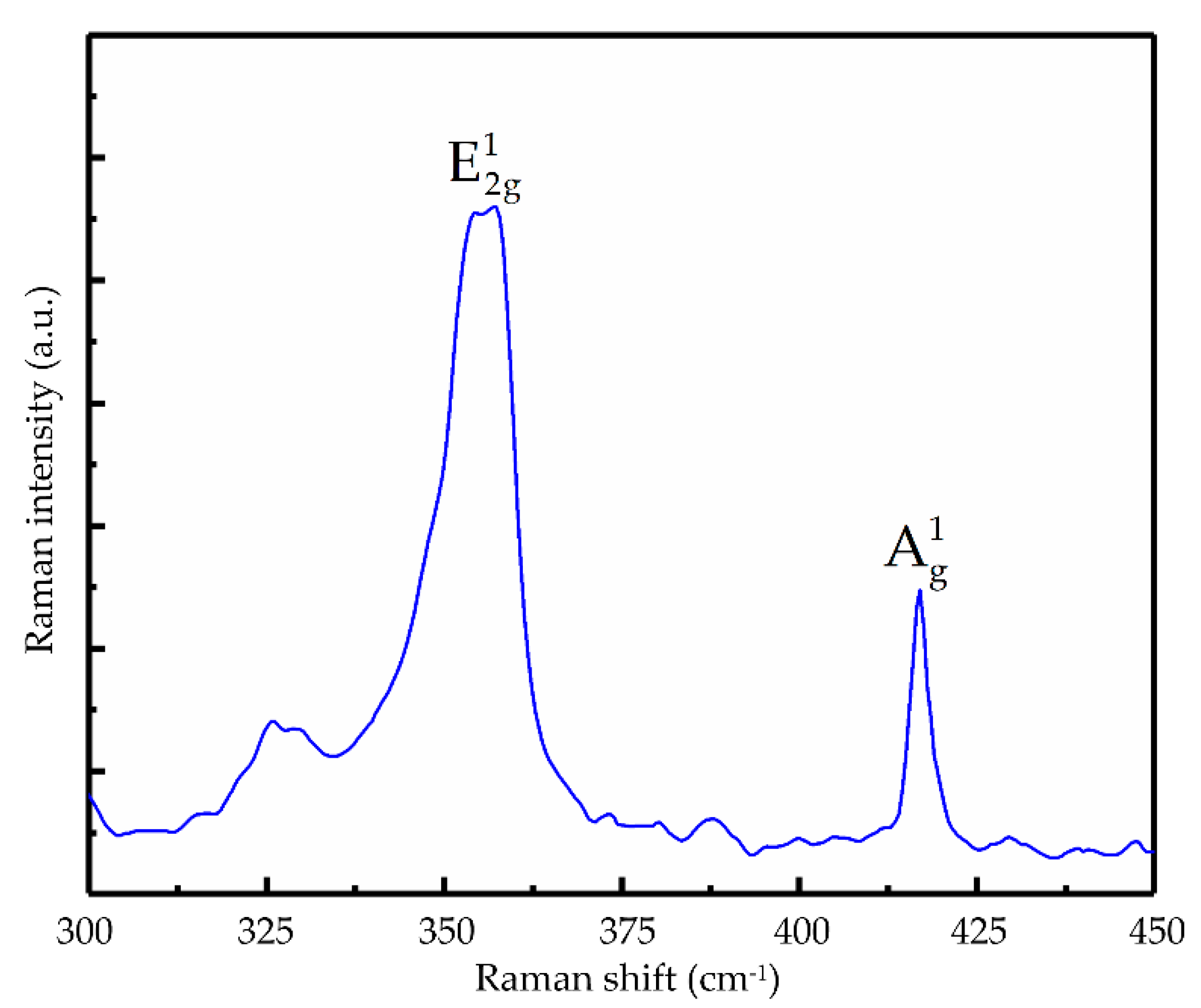 Nanomaterials 09 01200 g003 Nanomaterials 09 01200 g003