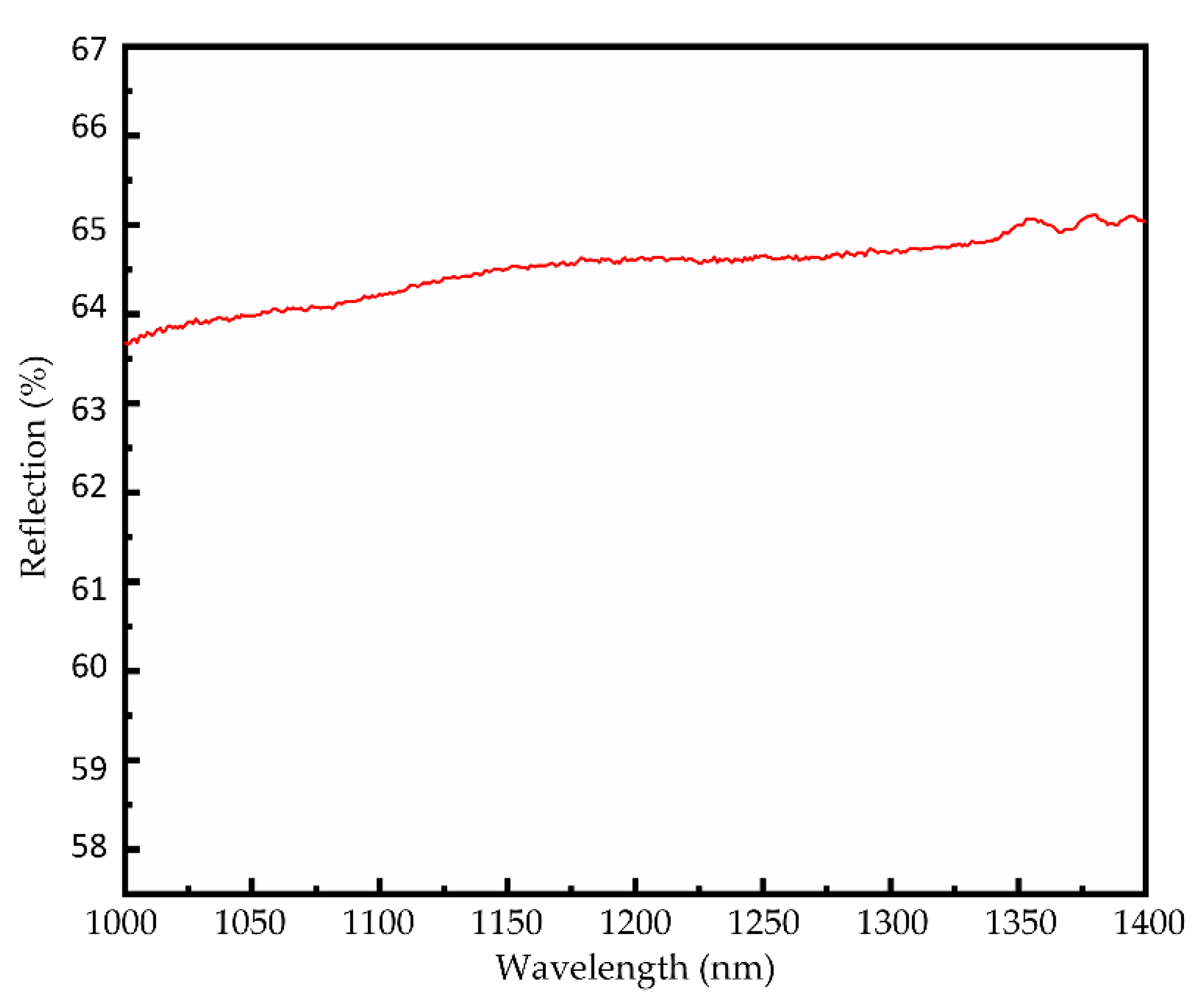Nanomaterials 09 01200 g005 Nanomaterials 09 01200 g005