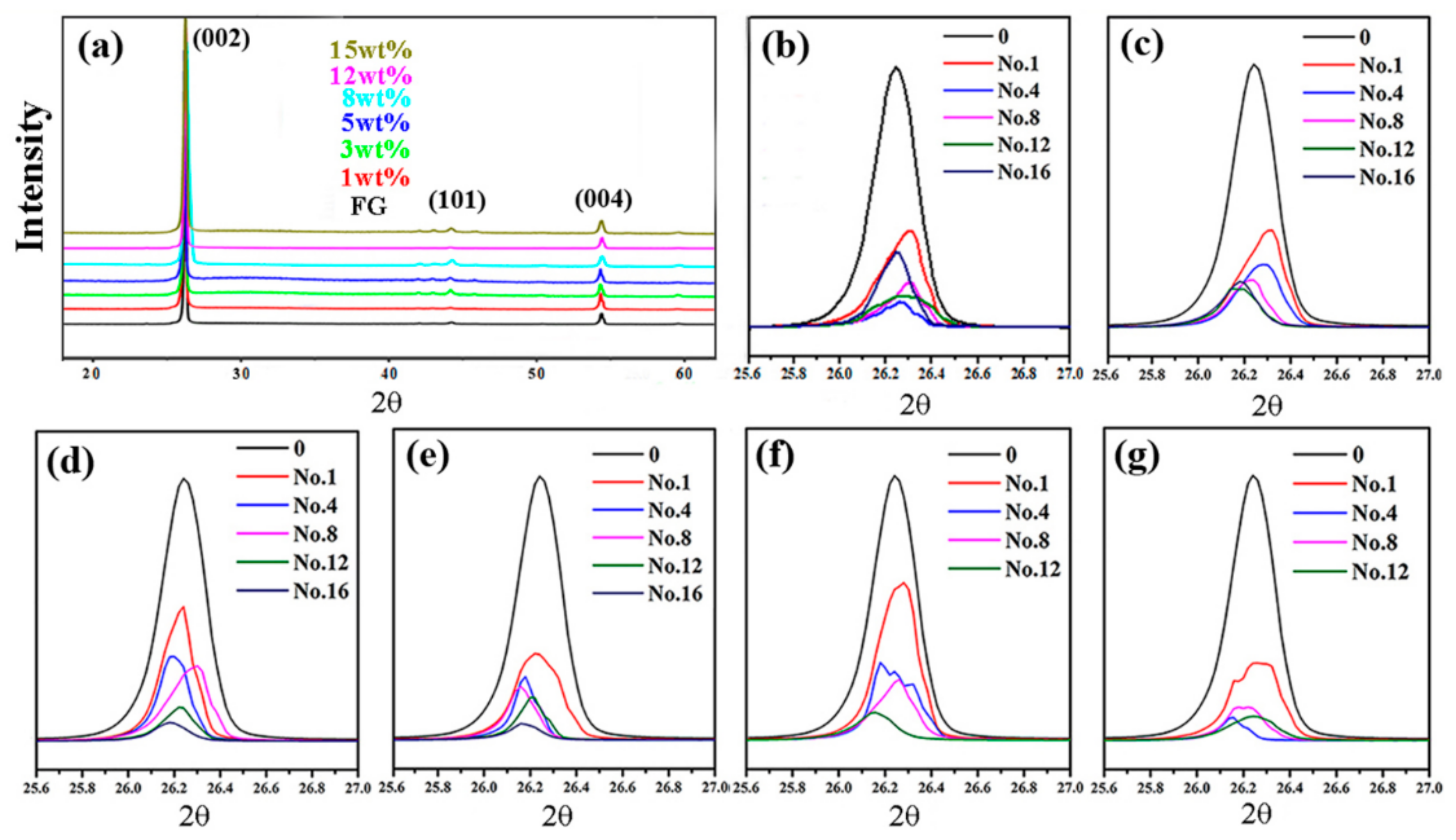 Nanomaterials 09 01242 g002