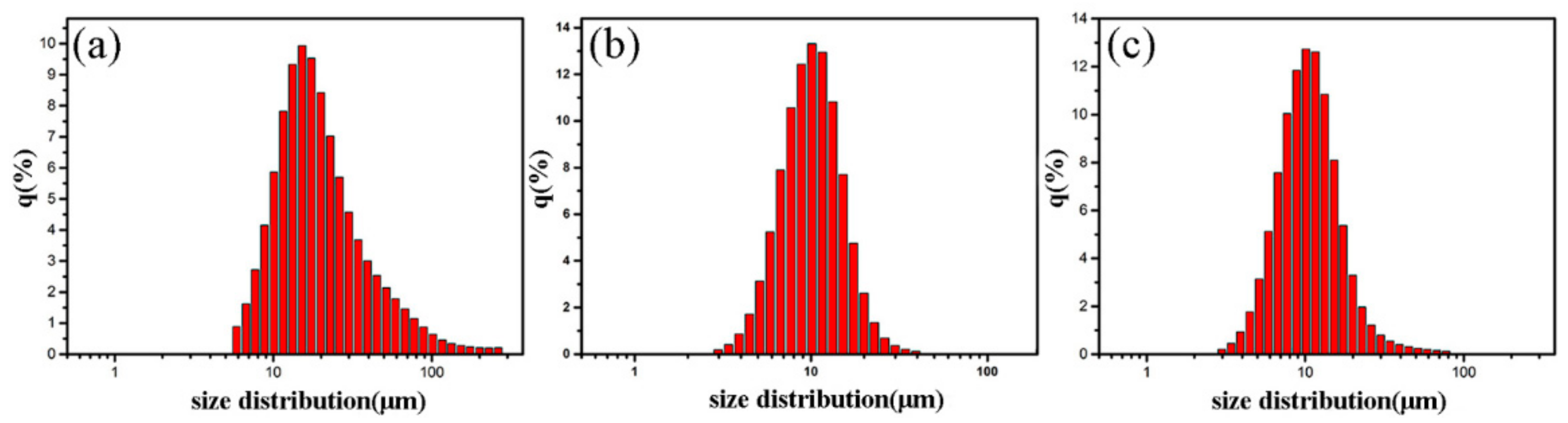 Nanomaterials 09 01242 g005
