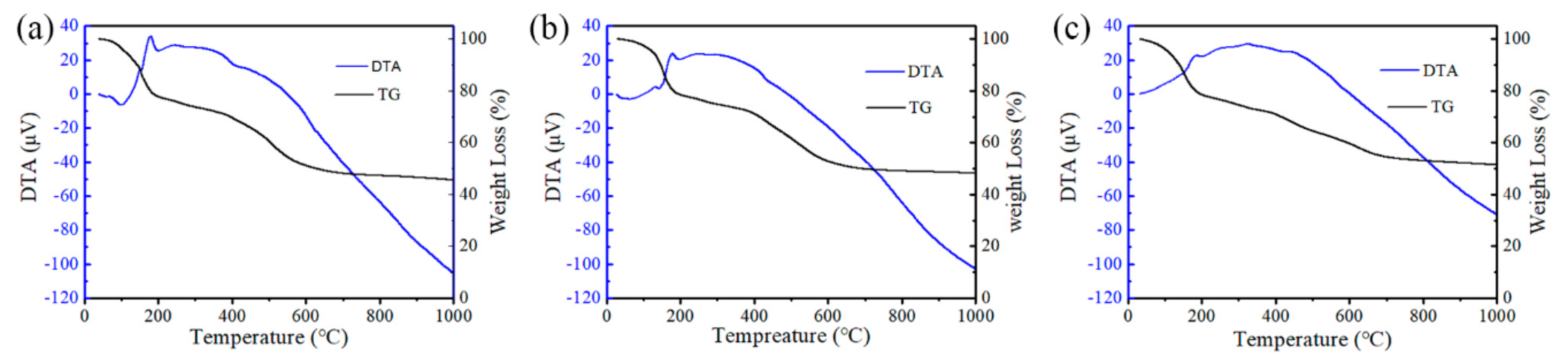 Nanomaterials 09 01242 g011
