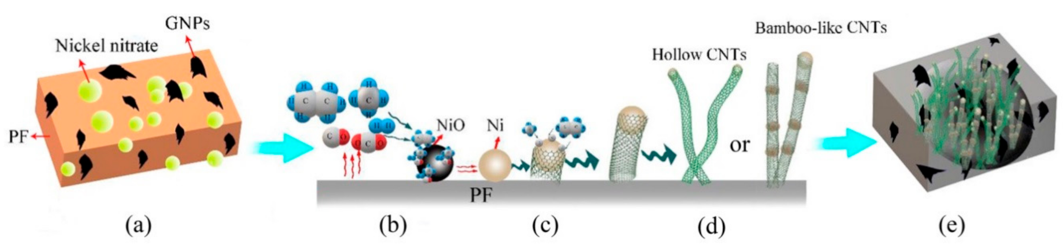 Nanomaterials 09 01242 g013