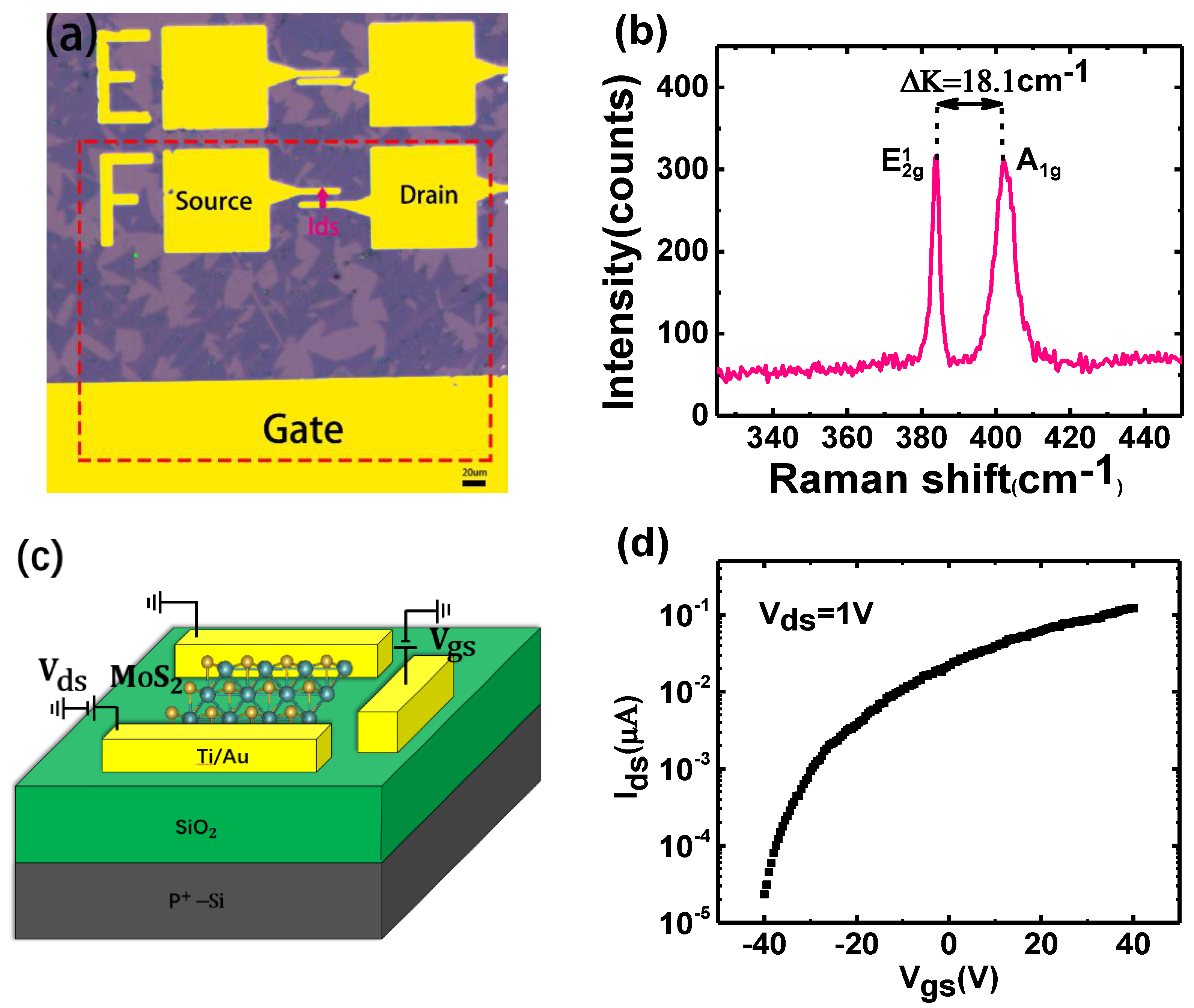Nanomaterials | Free Full-Text | A Horizontal-Gate Monolayer MoS2  Transistor Based on Image Force Barrier Reduction | HTML