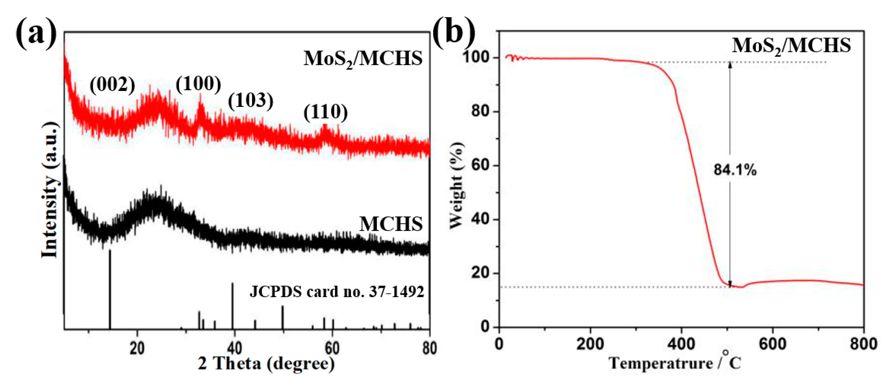 Nanomaterials 09 01247 g001