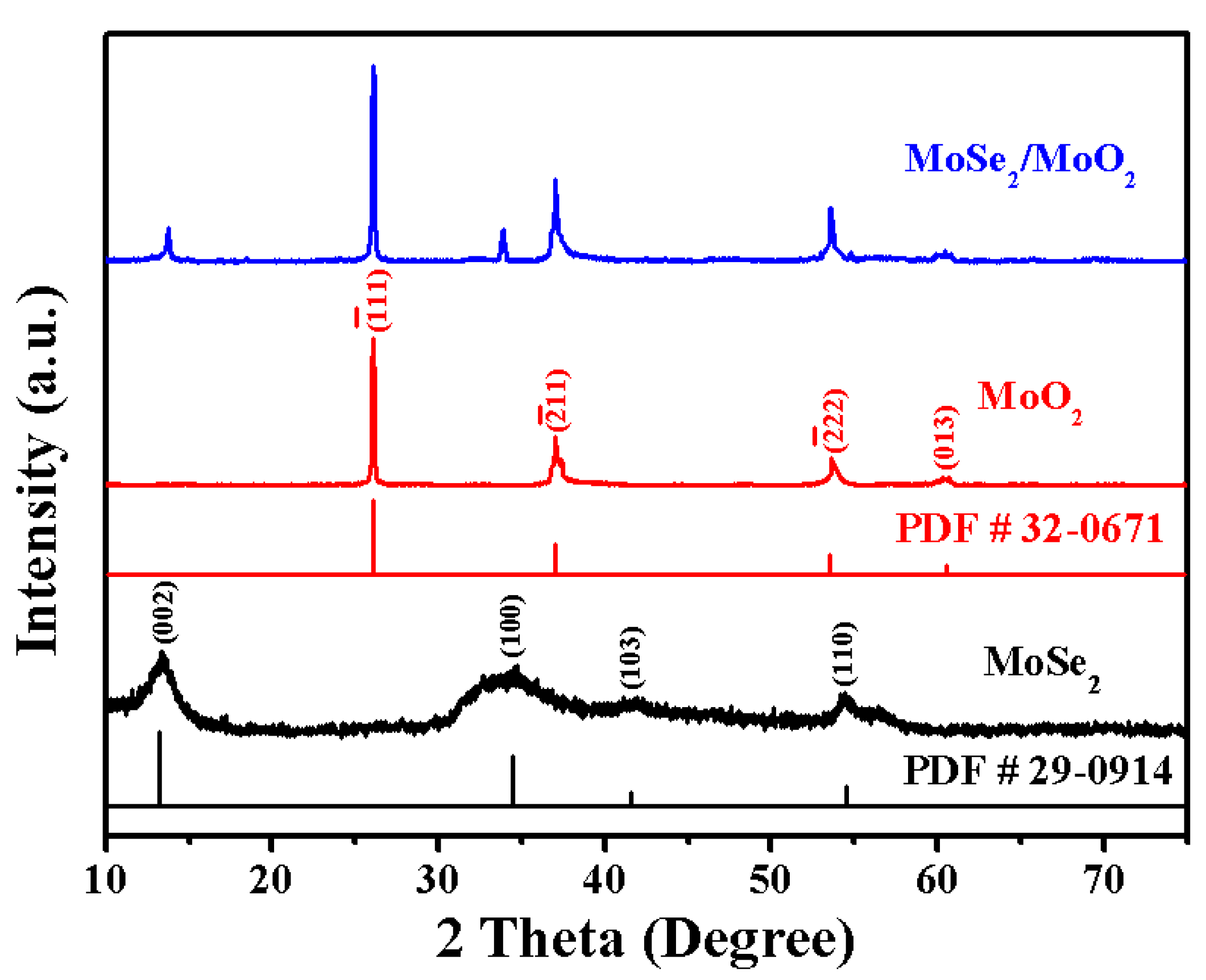 Nanomaterials 09 01256 g001