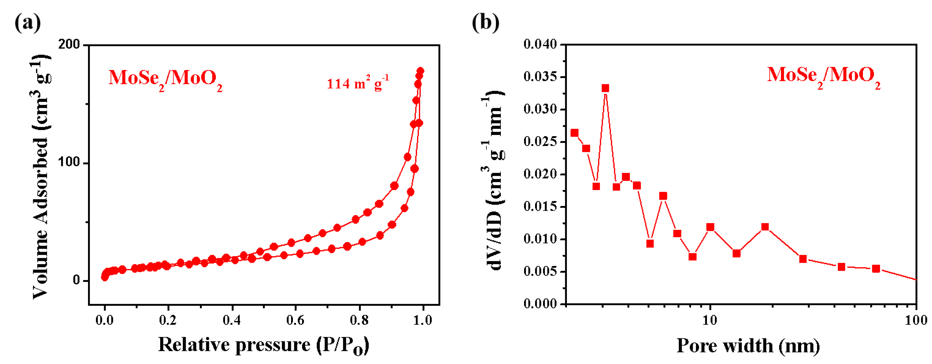 Nanomaterials 09 01256 g003