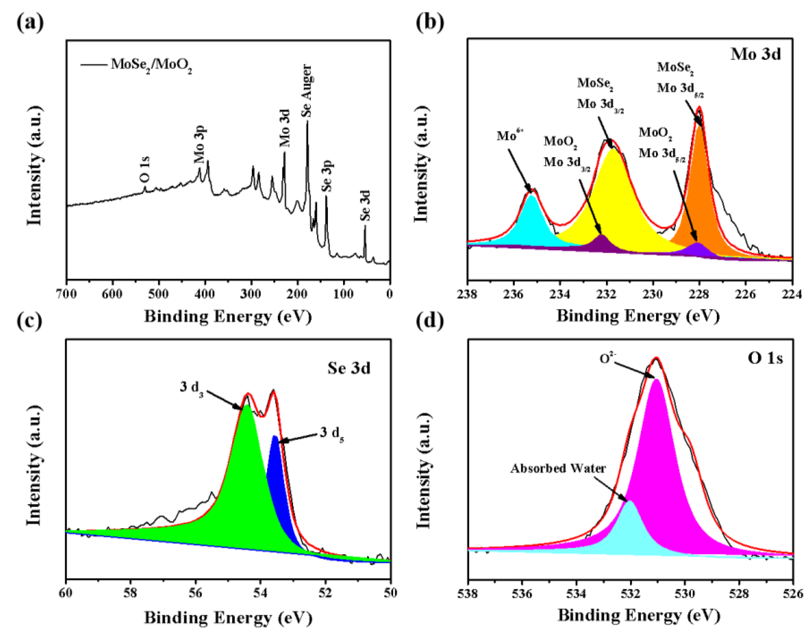 Nanomaterials 09 01256 g004