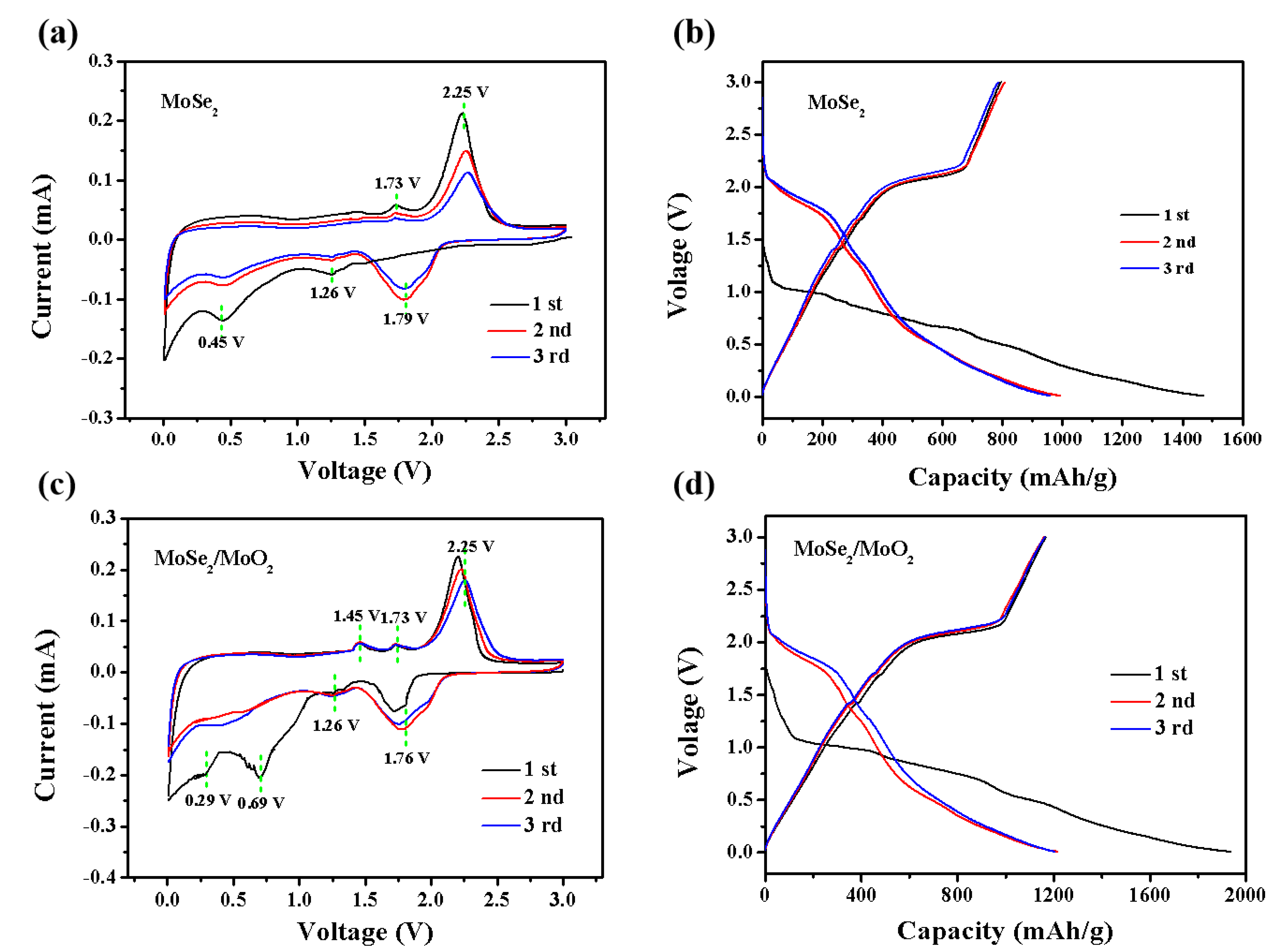 Nanomaterials 09 01256 g005