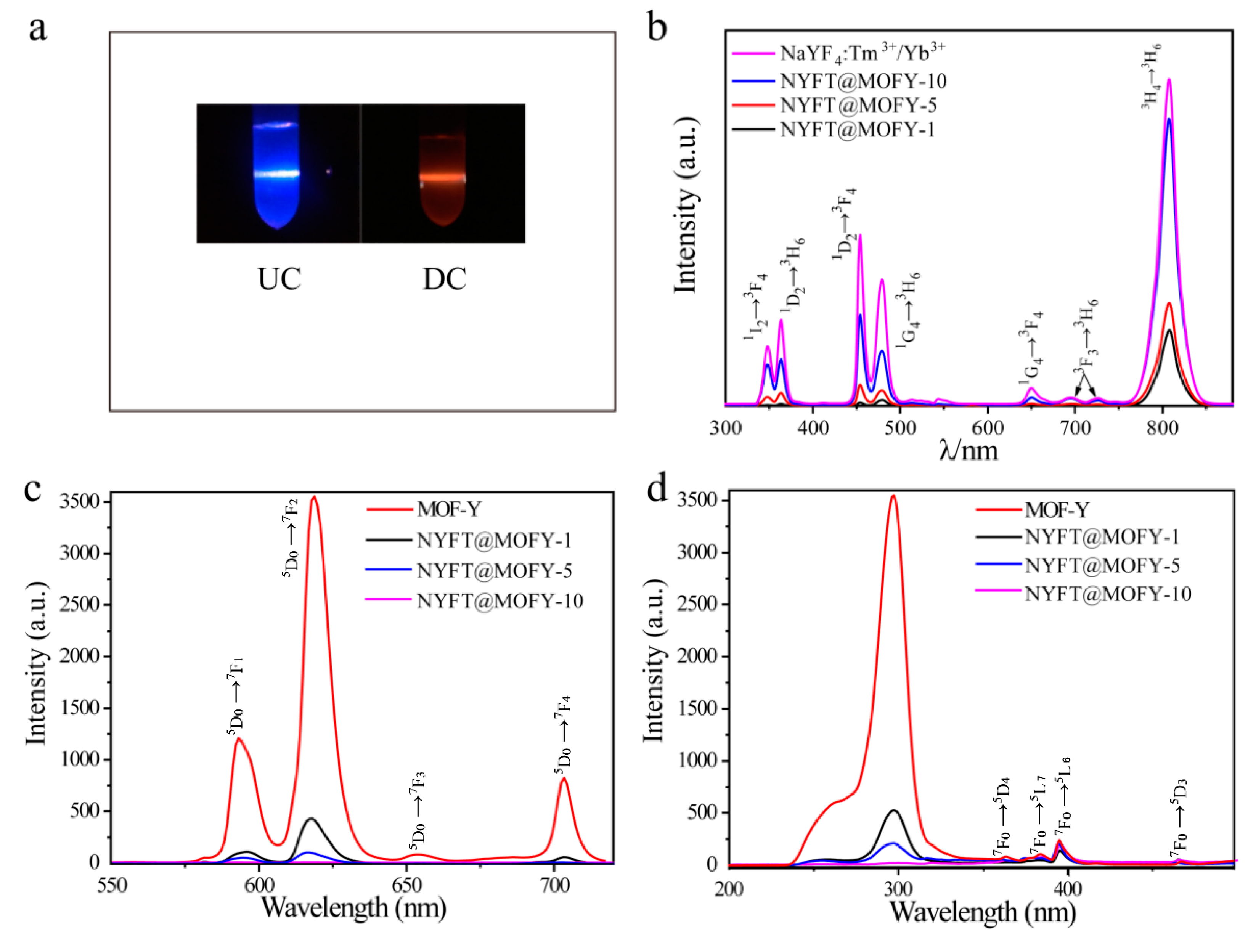 Nanomaterials 09 01274 g004 Nanomaterials 09 01274 g004