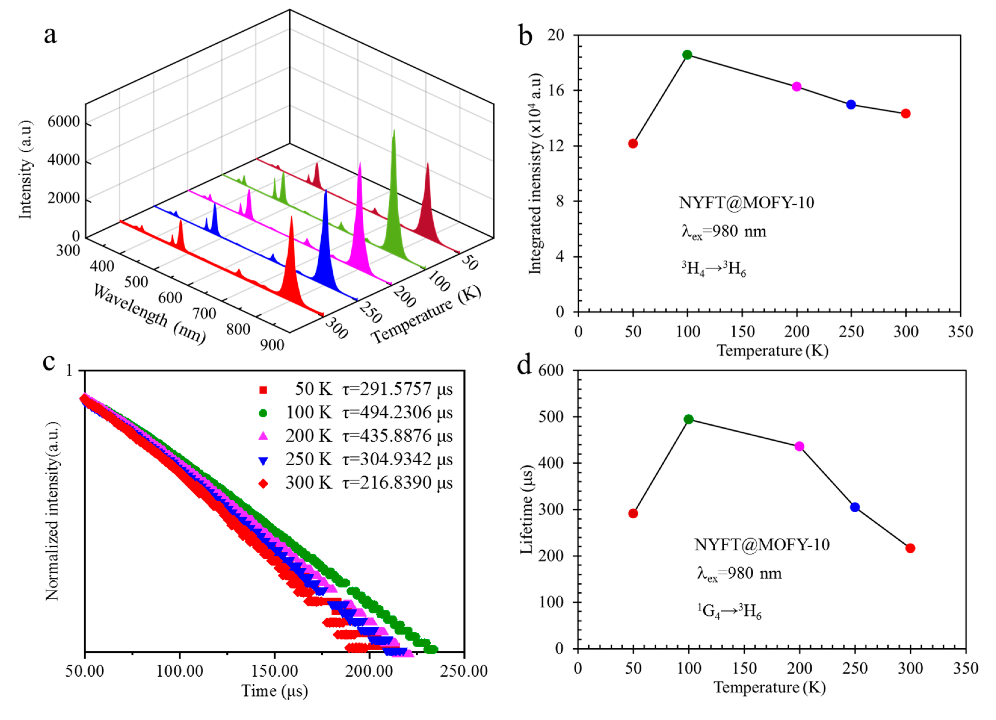 Nanomaterials 09 01274 g006 Nanomaterials 09 01274 g006