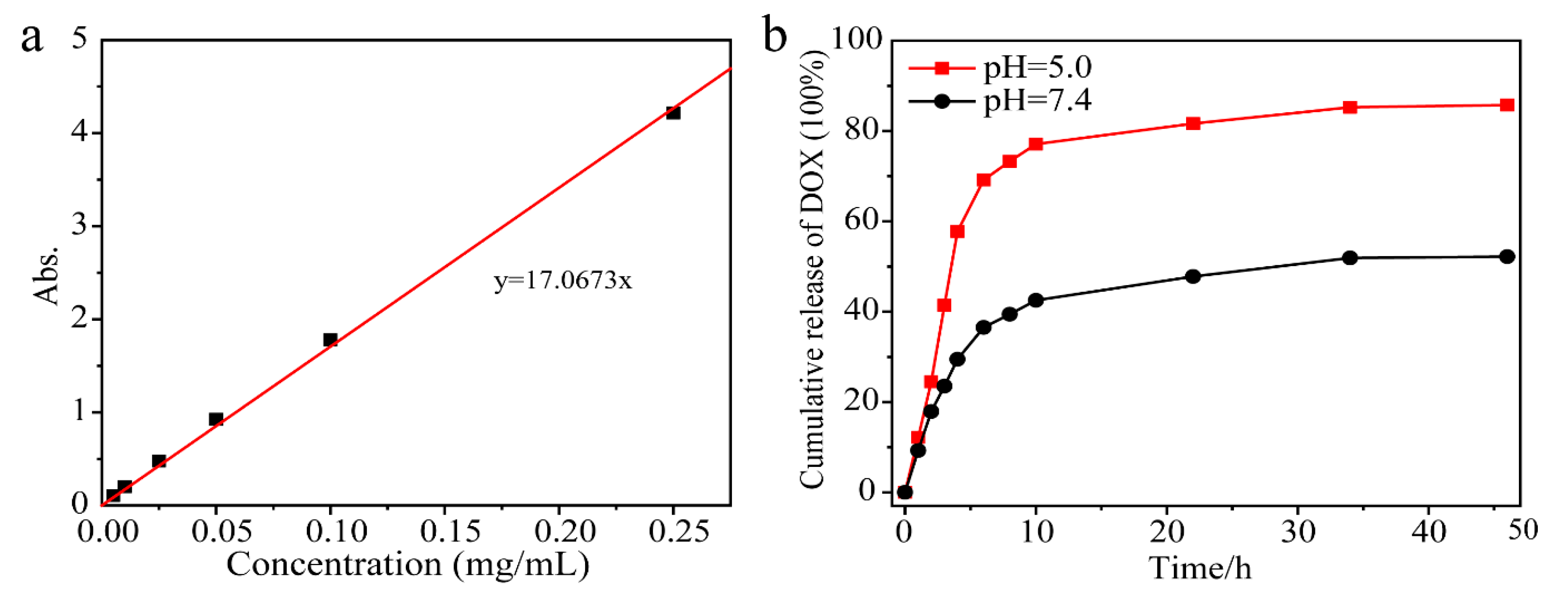 Nanomaterials 09 01274 g007 Nanomaterials 09 01274 g007