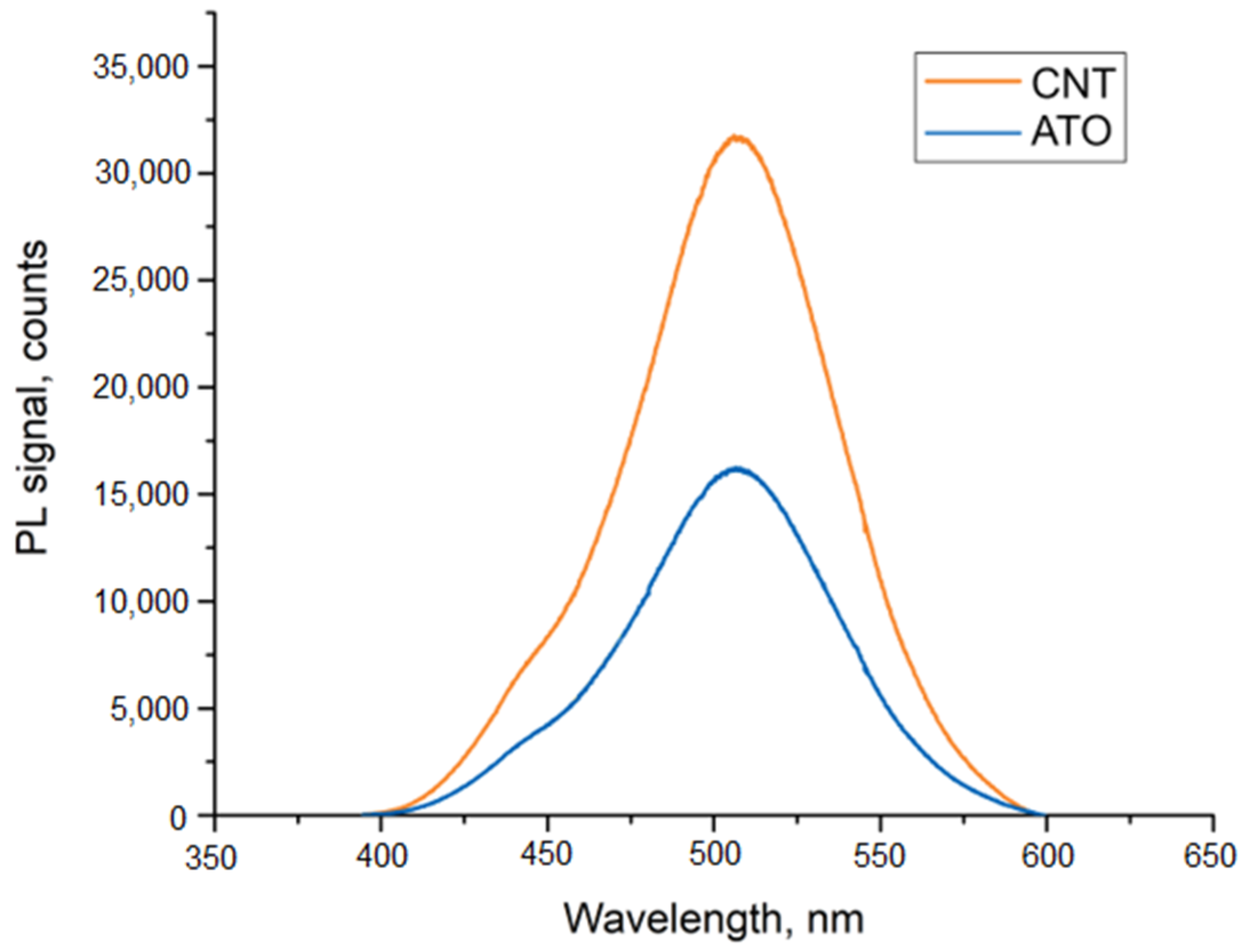 Nanomaterials 09 01276 g005