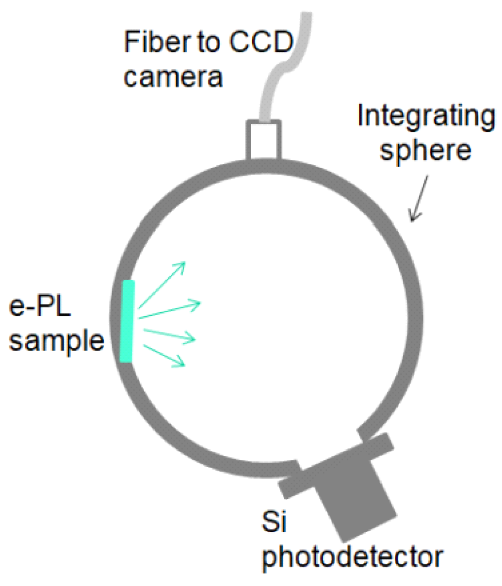 Nanomaterials 09 01276 g006