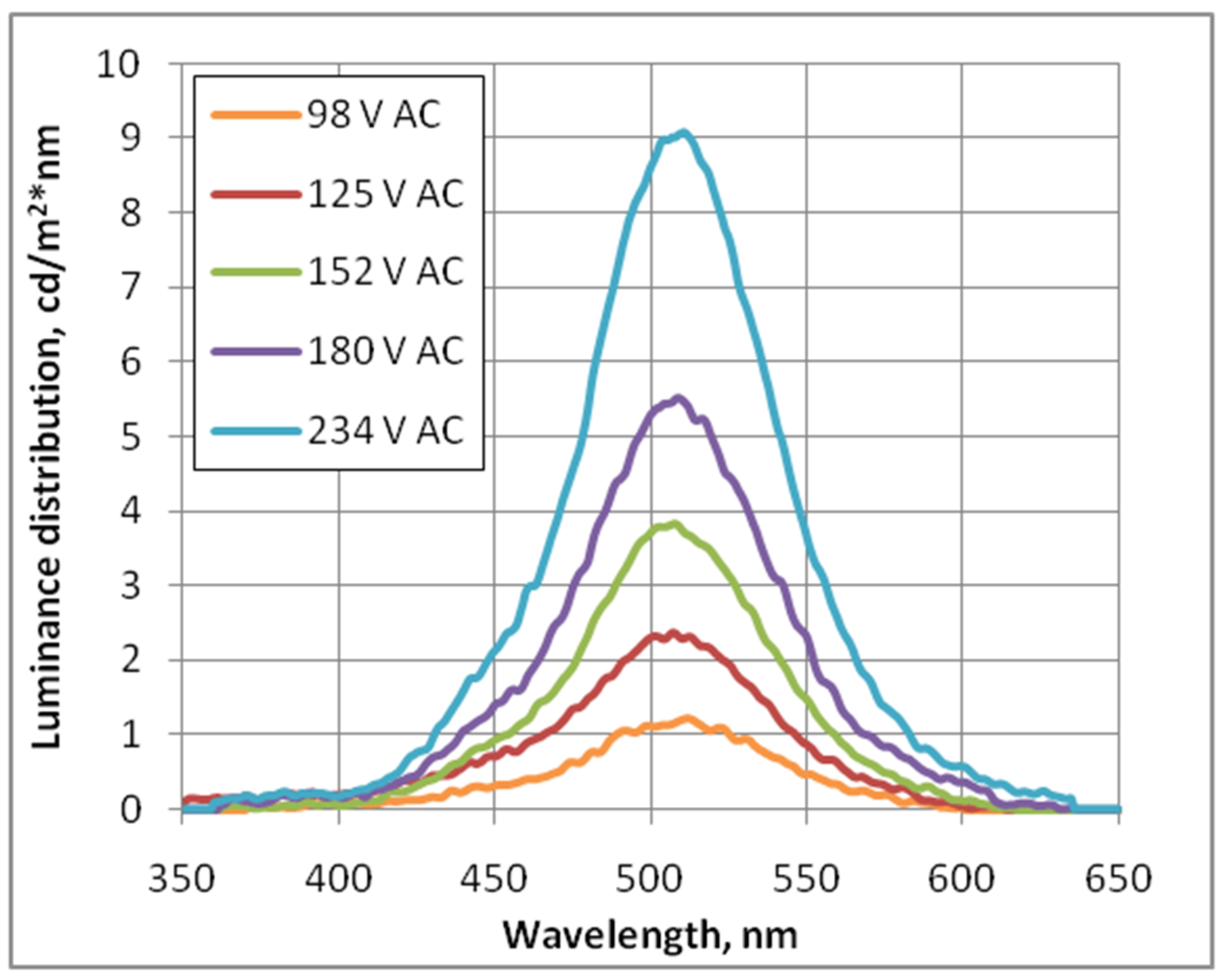 Nanomaterials 09 01276 g007