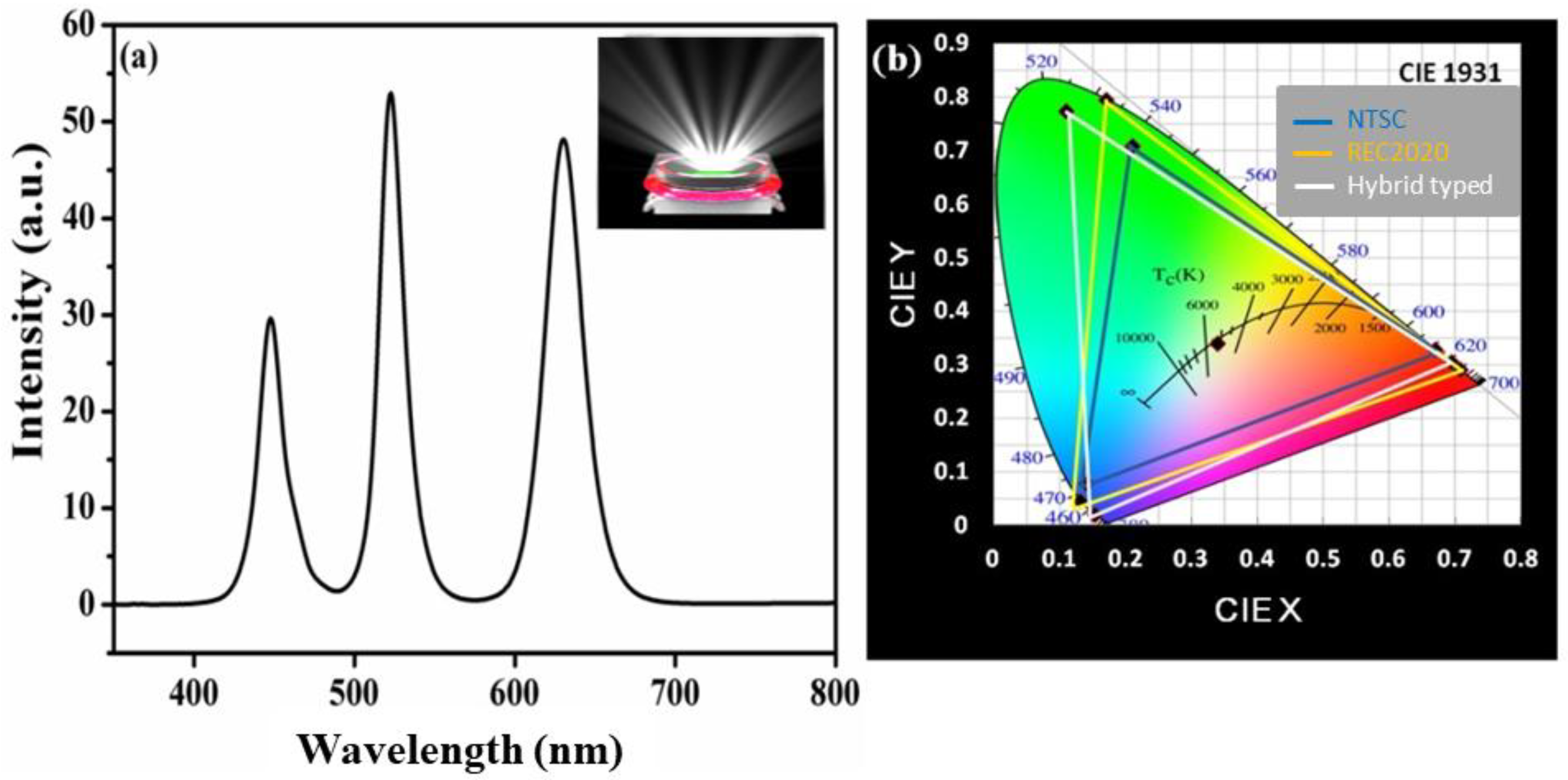Nanomaterials 09 01314 g003