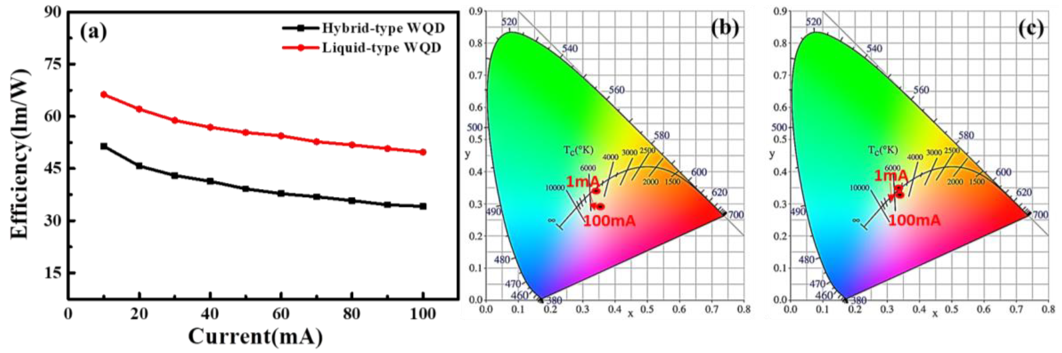 Nanomaterials 09 01314 g005