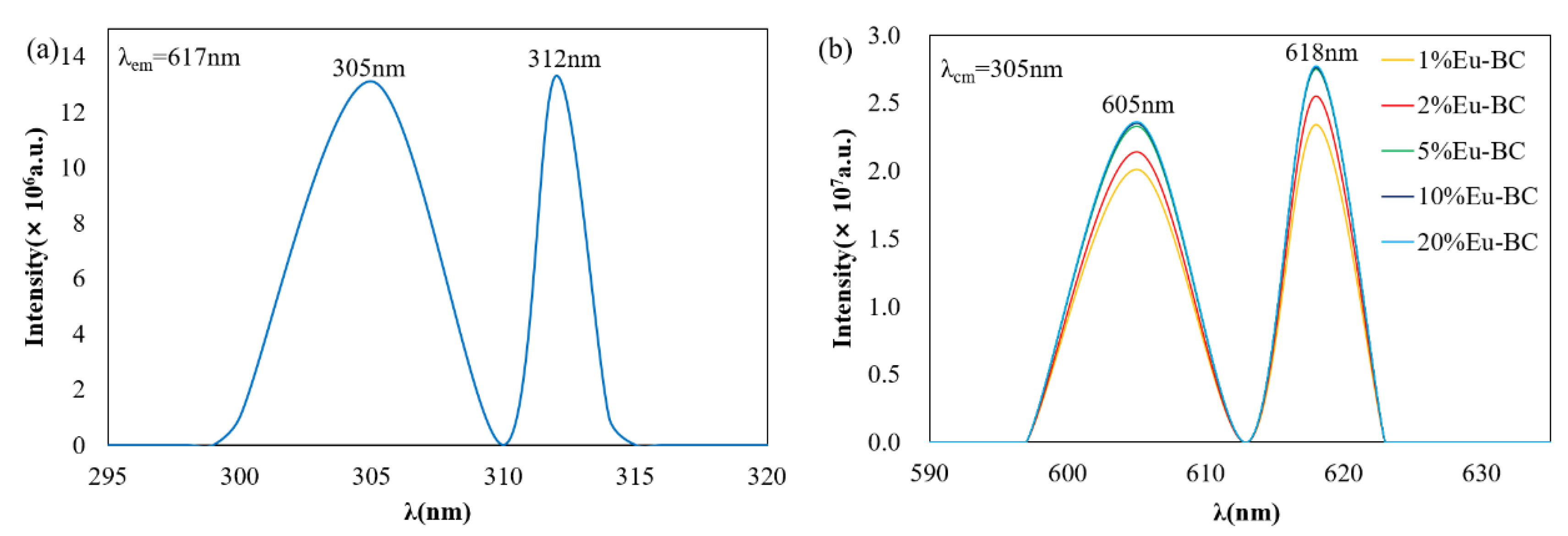 Nanomaterials 09 01322 g004