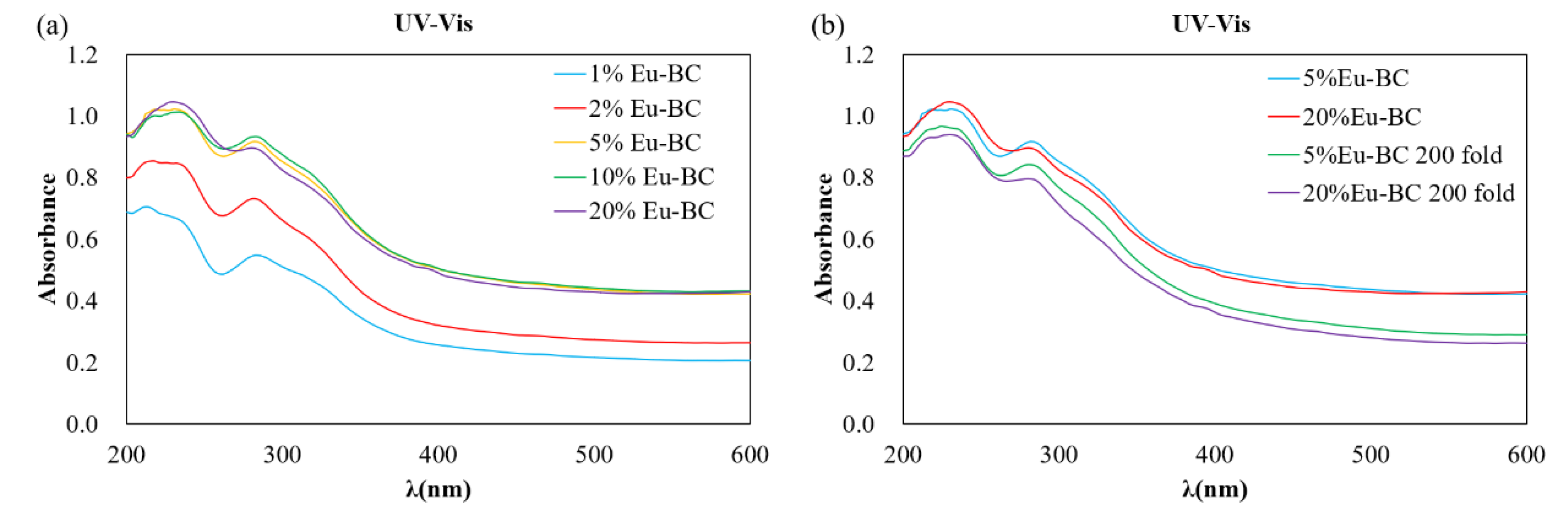 Nanomaterials 09 01322 g005