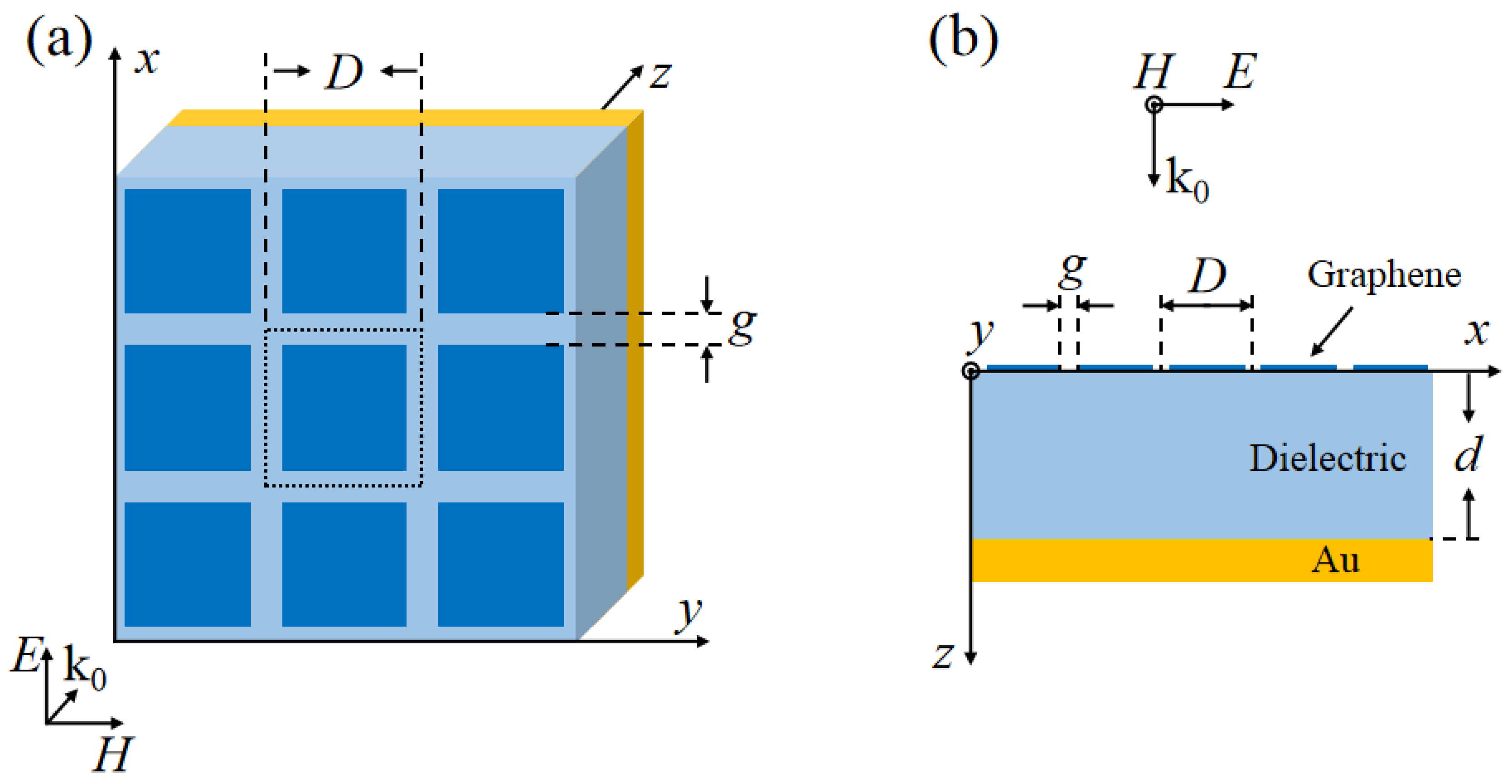 Nanomaterials 09 01351 g001 Nanomaterials 09 01351 g001
