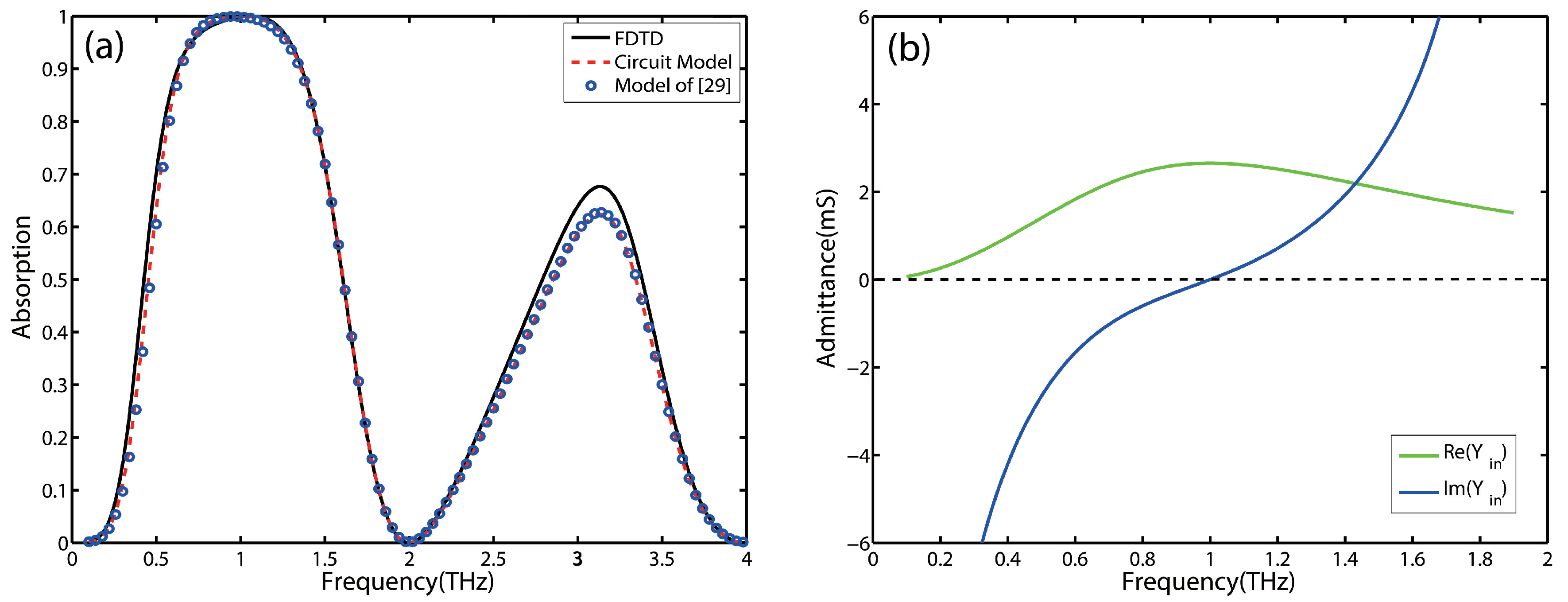 Nanomaterials 09 01351 g003 Nanomaterials 09 01351 g003