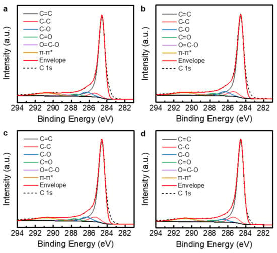 Nanomaterials Free Full Text Electrical Measurements Of Thermally Reduced Graphene Oxide Powders Under Pressure Html