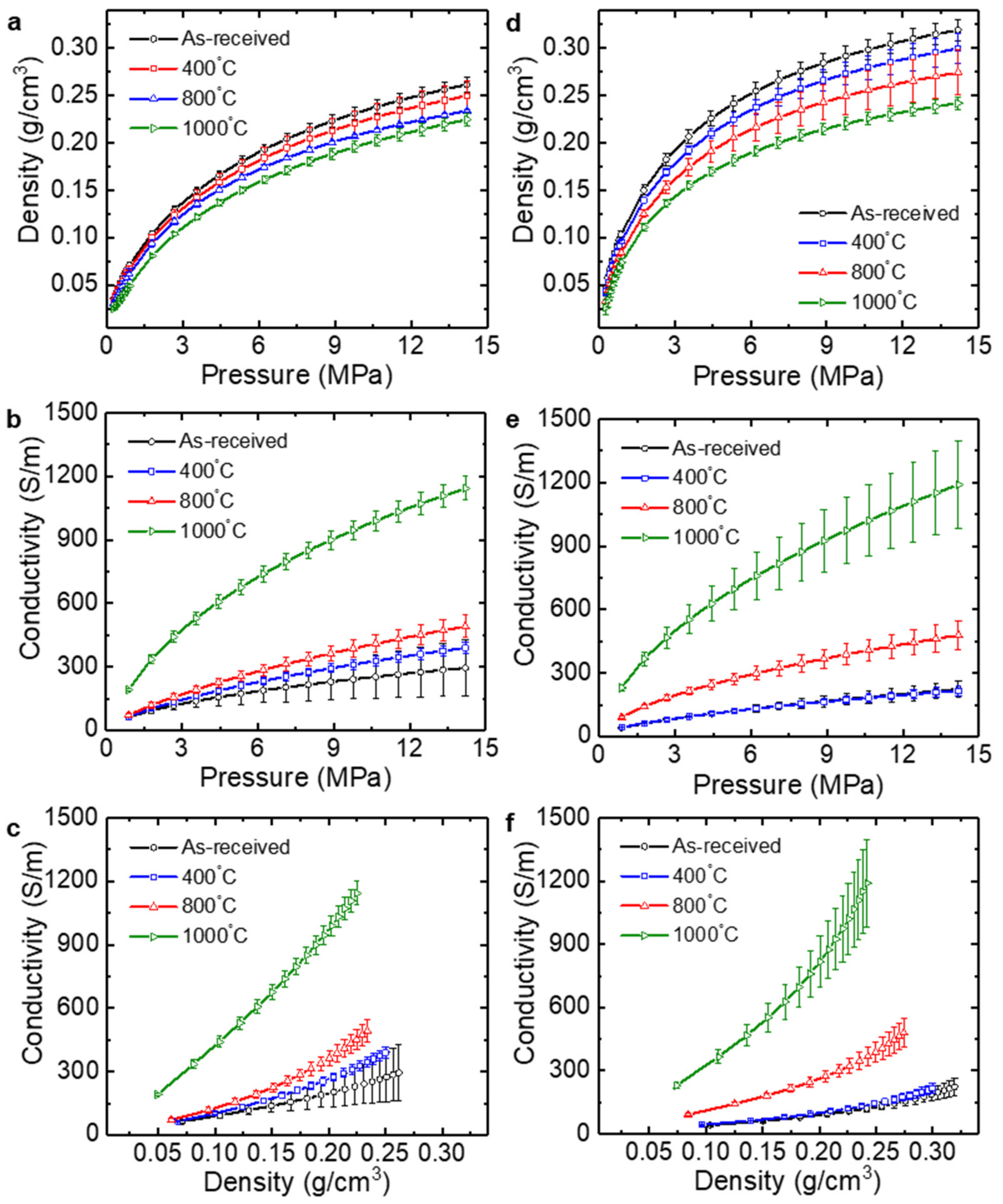 Nanomaterials 09 01387 g007