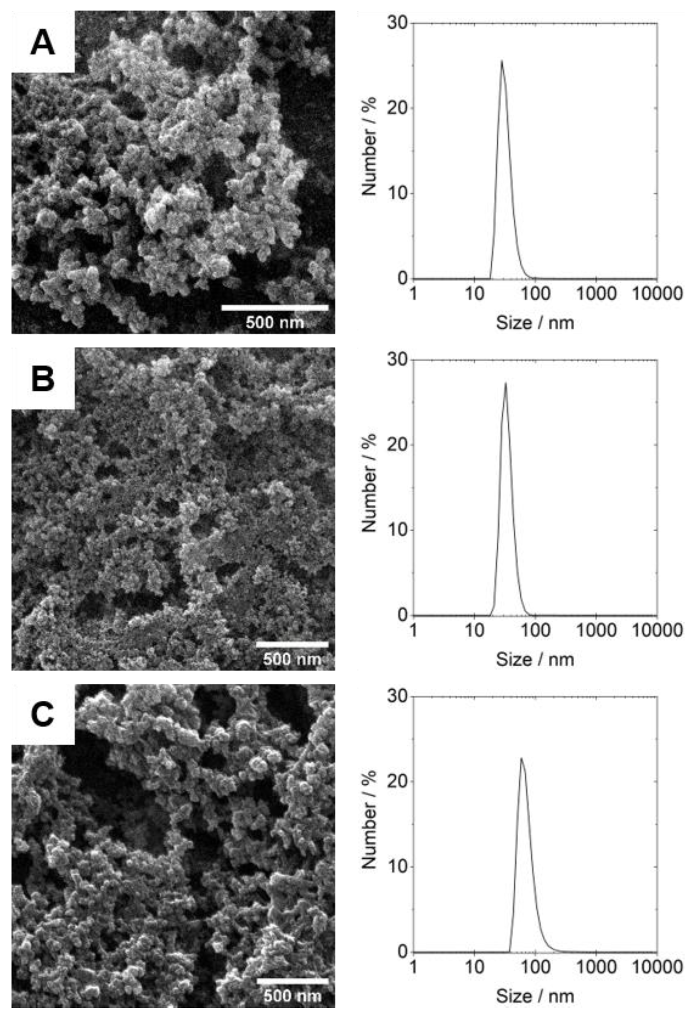 Surface-Functionalized Silica-Coated Calcium Phosphate Nanoparticles  Efficiently Deliver DNA-Based HIV-1 Trimeric Envelope Vaccines against  HIV-1