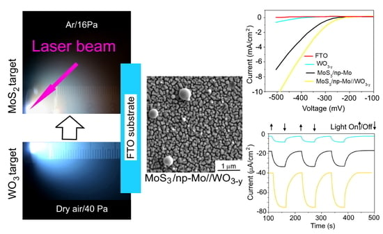 Nanomaterials | Free Full-Text | Pulsed Laser Deposition of Nanostructured  MoS3/np-Mo//WO3−y Hybrid Catalyst for Enhanced (Photo) Electrochemical  Hydrogen Evolution
