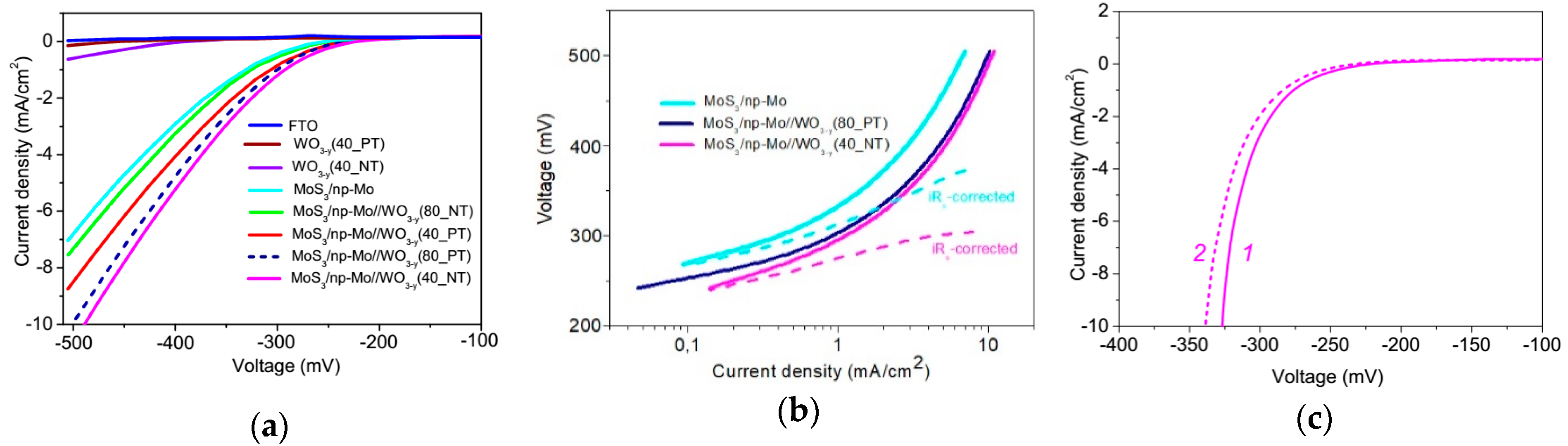 Nanomaterials 09 01395 g010 Nanomaterials 09 01395 g010