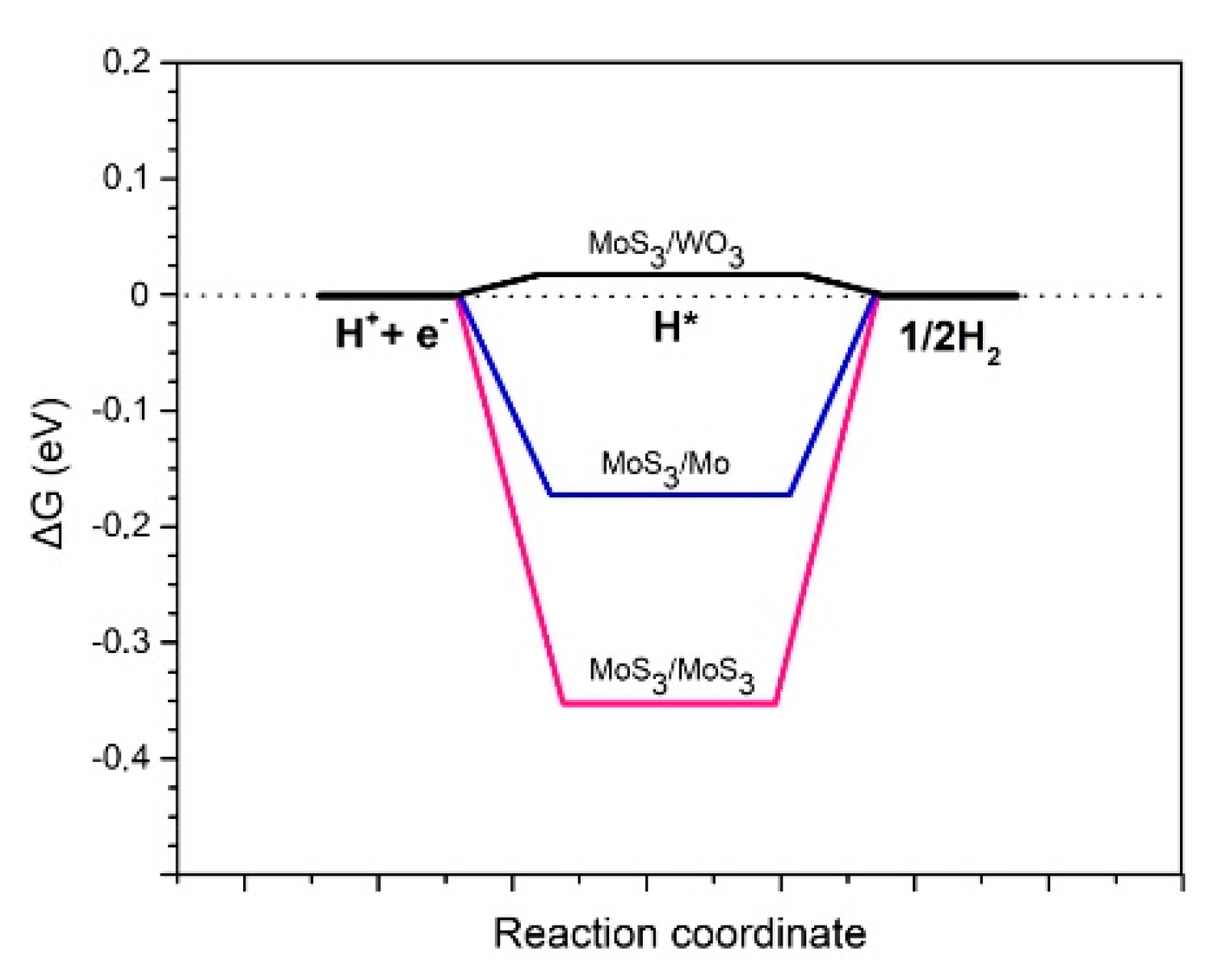 Nanomaterials 09 01395 g0a2 Nanomaterials 09 01395 g0a2