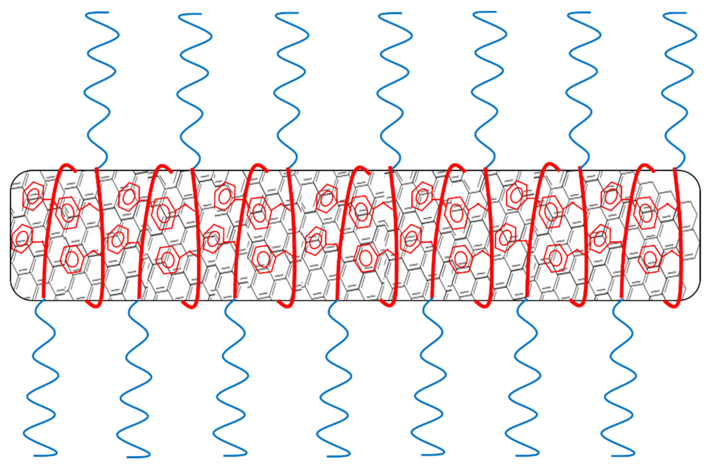 Nanomaterials 09 01410 g005 Nanomaterials 09 01410 g005