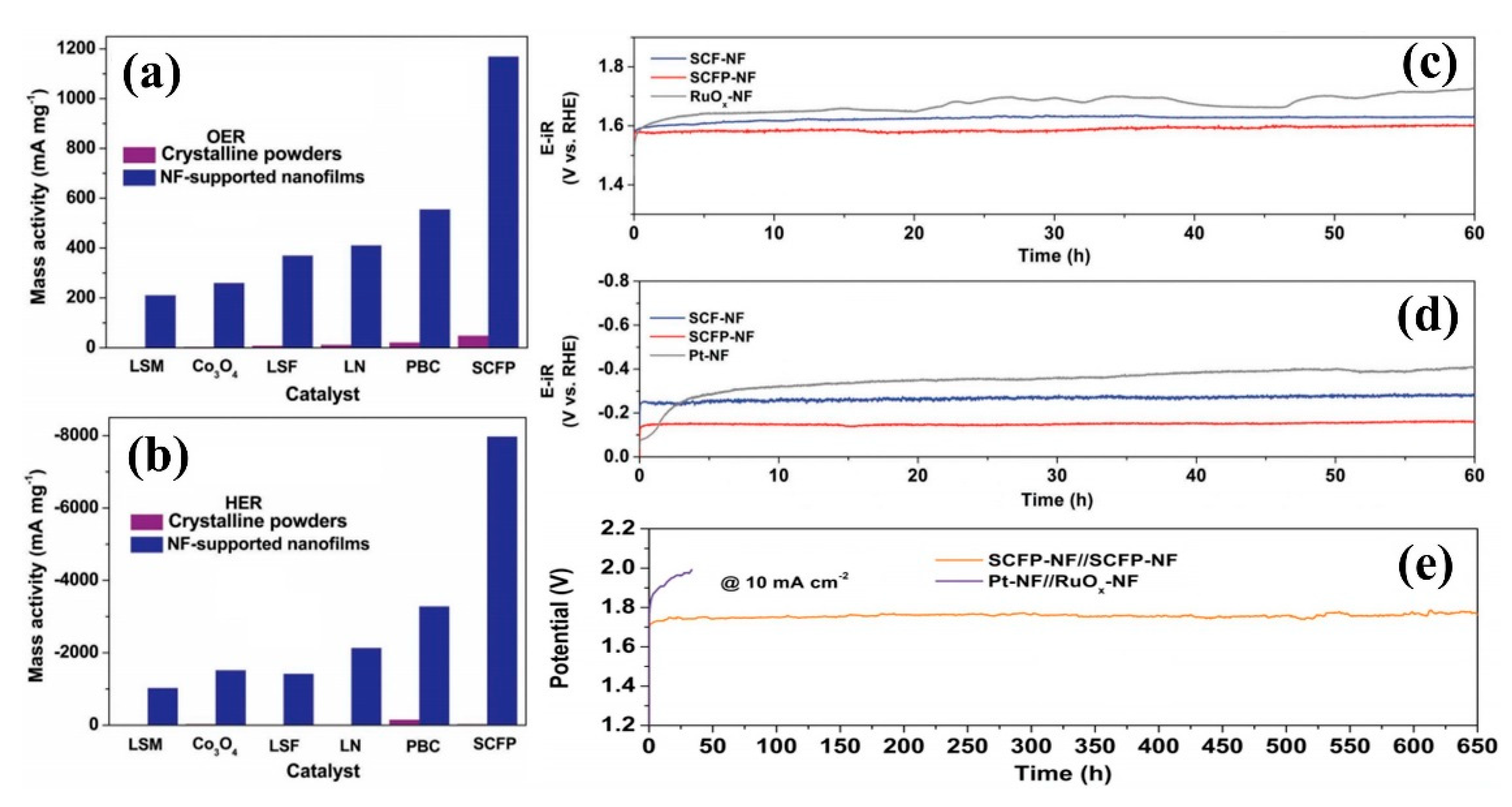 Nanomaterials 09 01436 g011