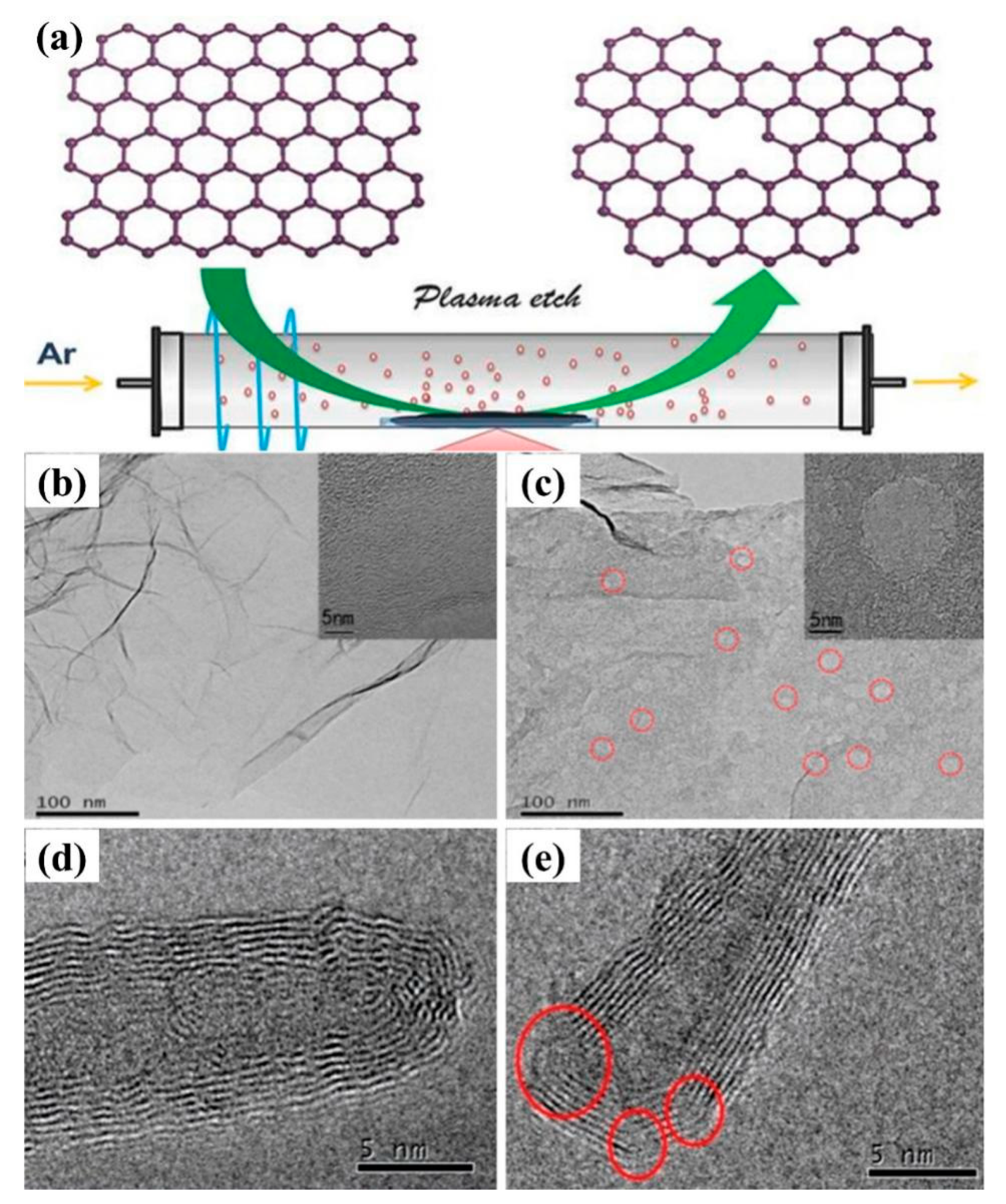 Nanomaterials 09 01436 g019