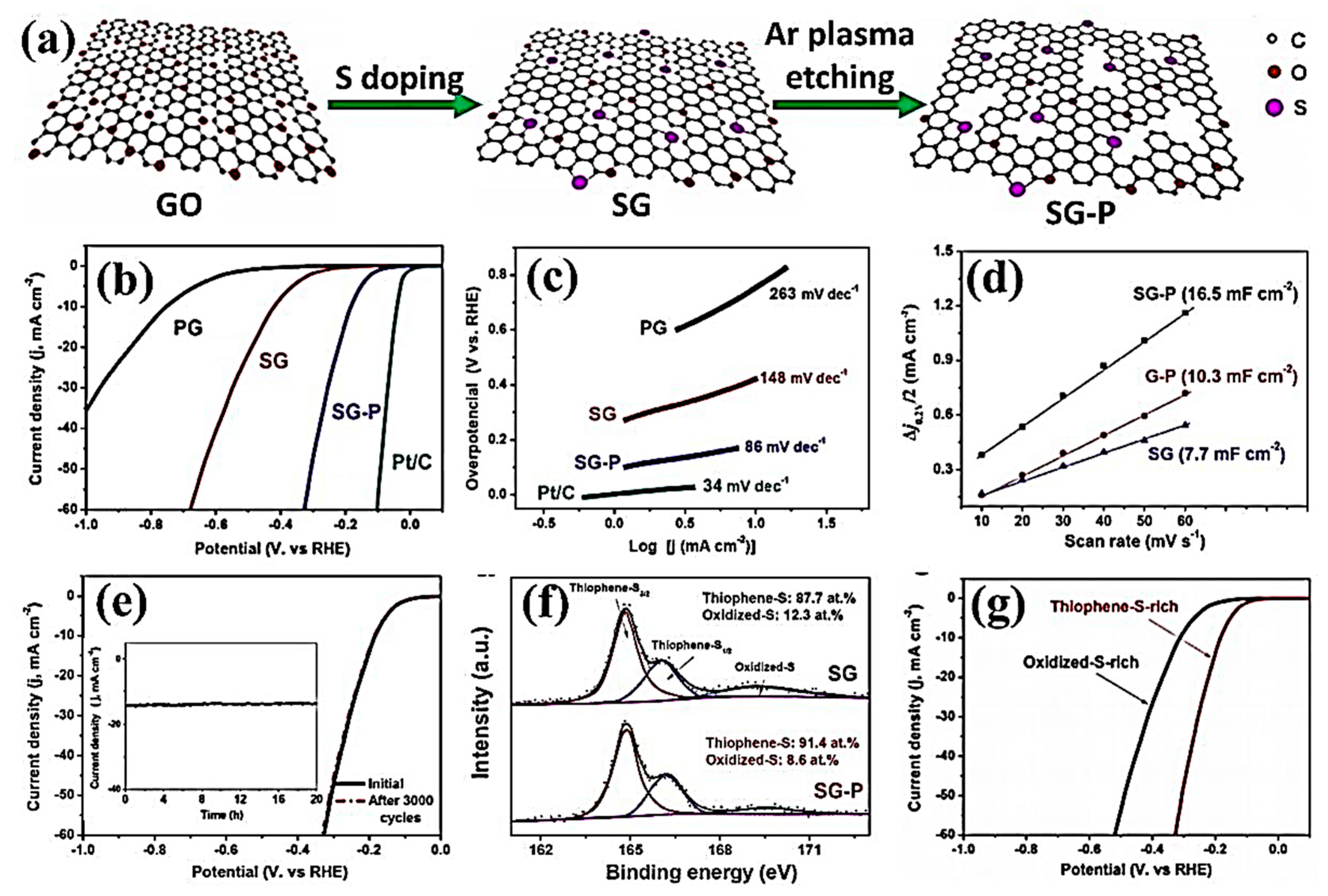 Nanomaterials 09 01436 g022