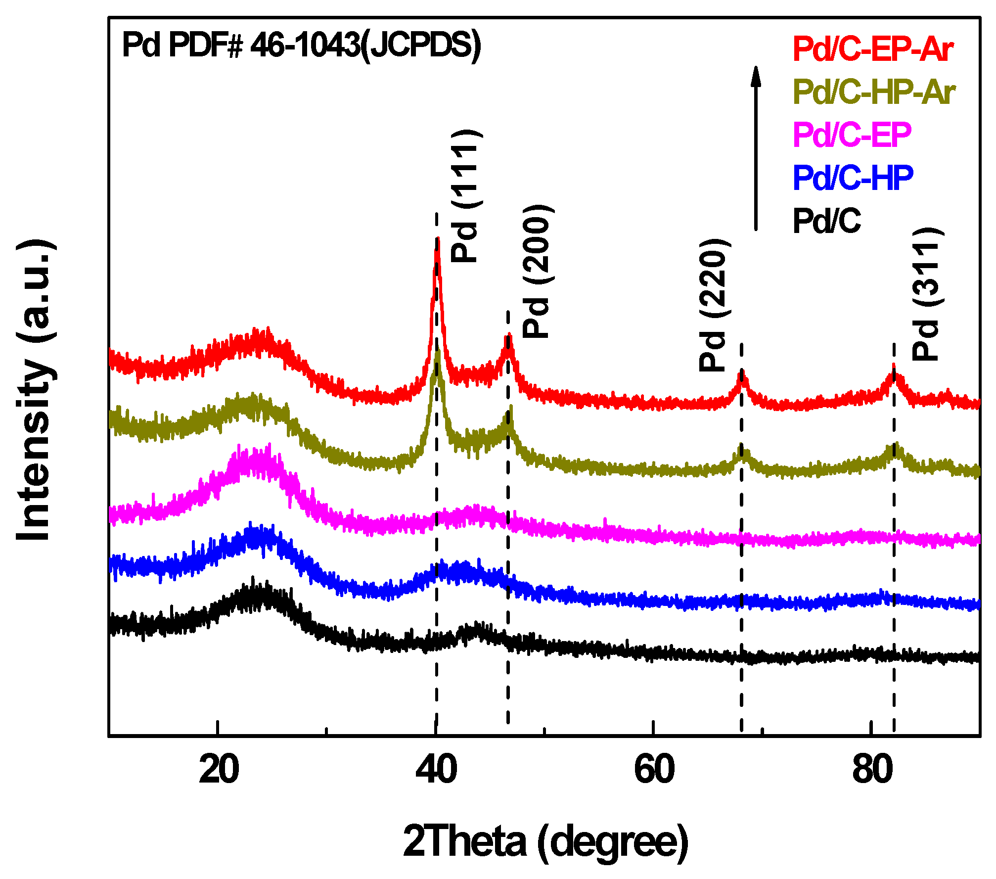 Nanomaterials 09 01437 g003