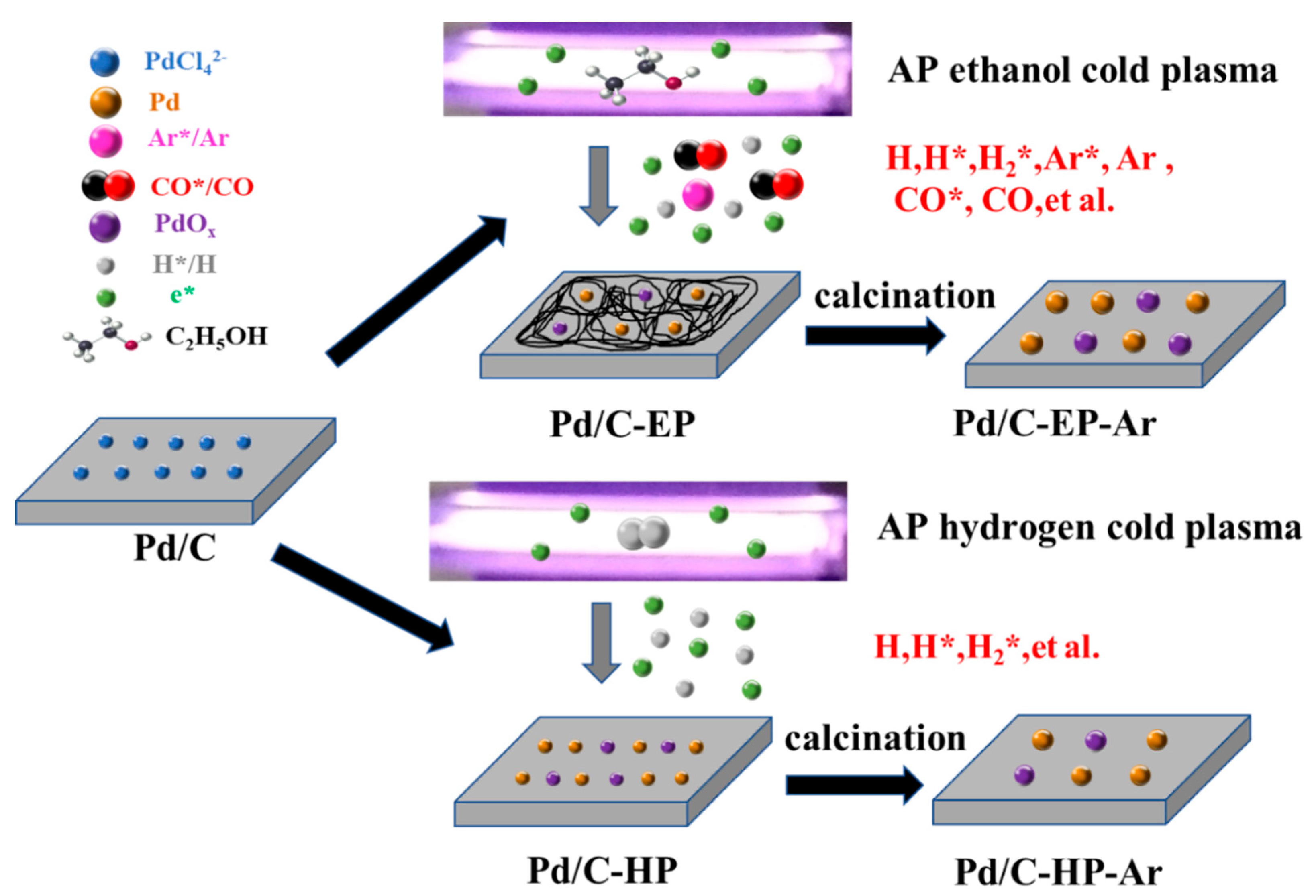 Nanomaterials 09 01437 g007