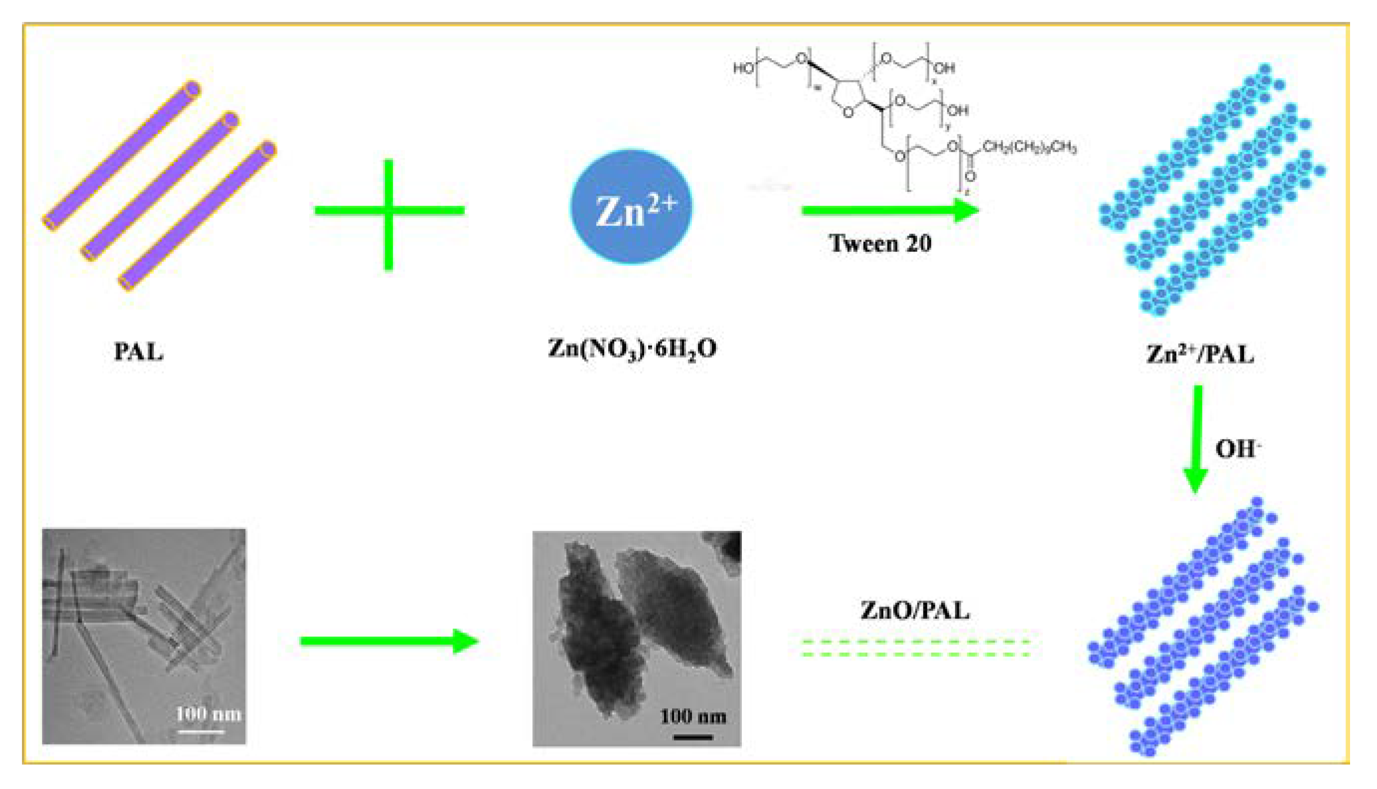 Nanomaterials 09 01453 g005 Nanomaterials 09 01453 g005