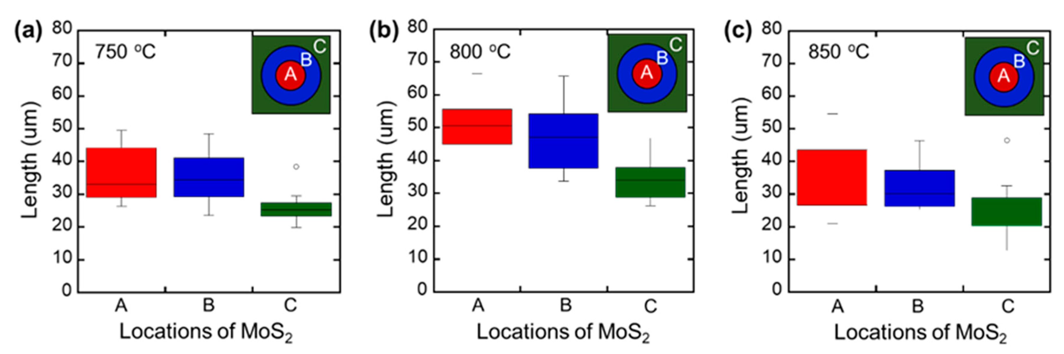 Nanomaterials 09 01456 g002 Nanomaterials 09 01456 g002