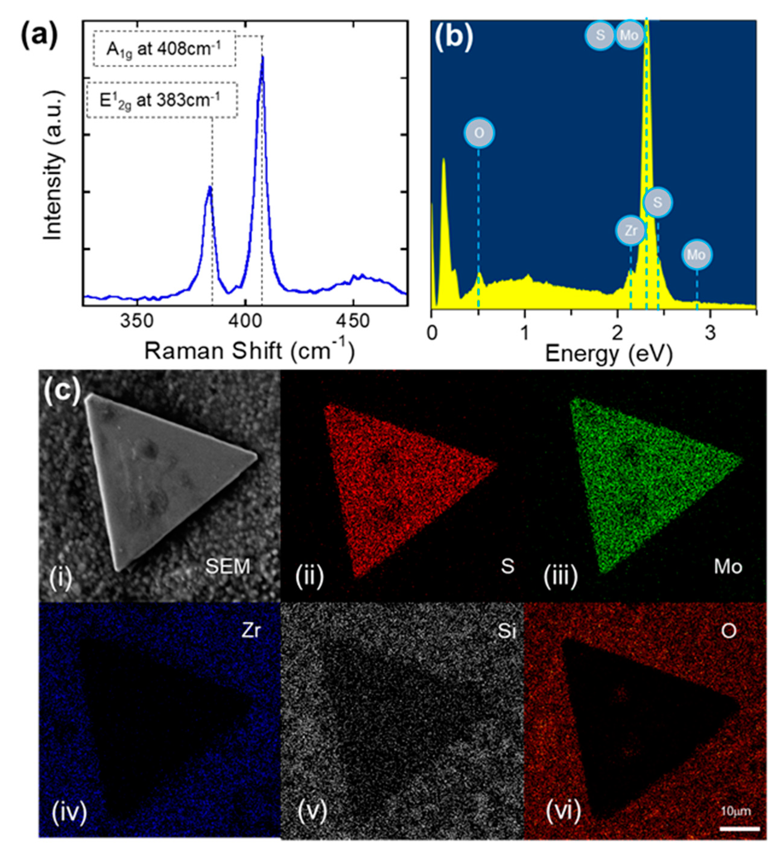 Nanomaterials 09 01456 g003 Nanomaterials 09 01456 g003