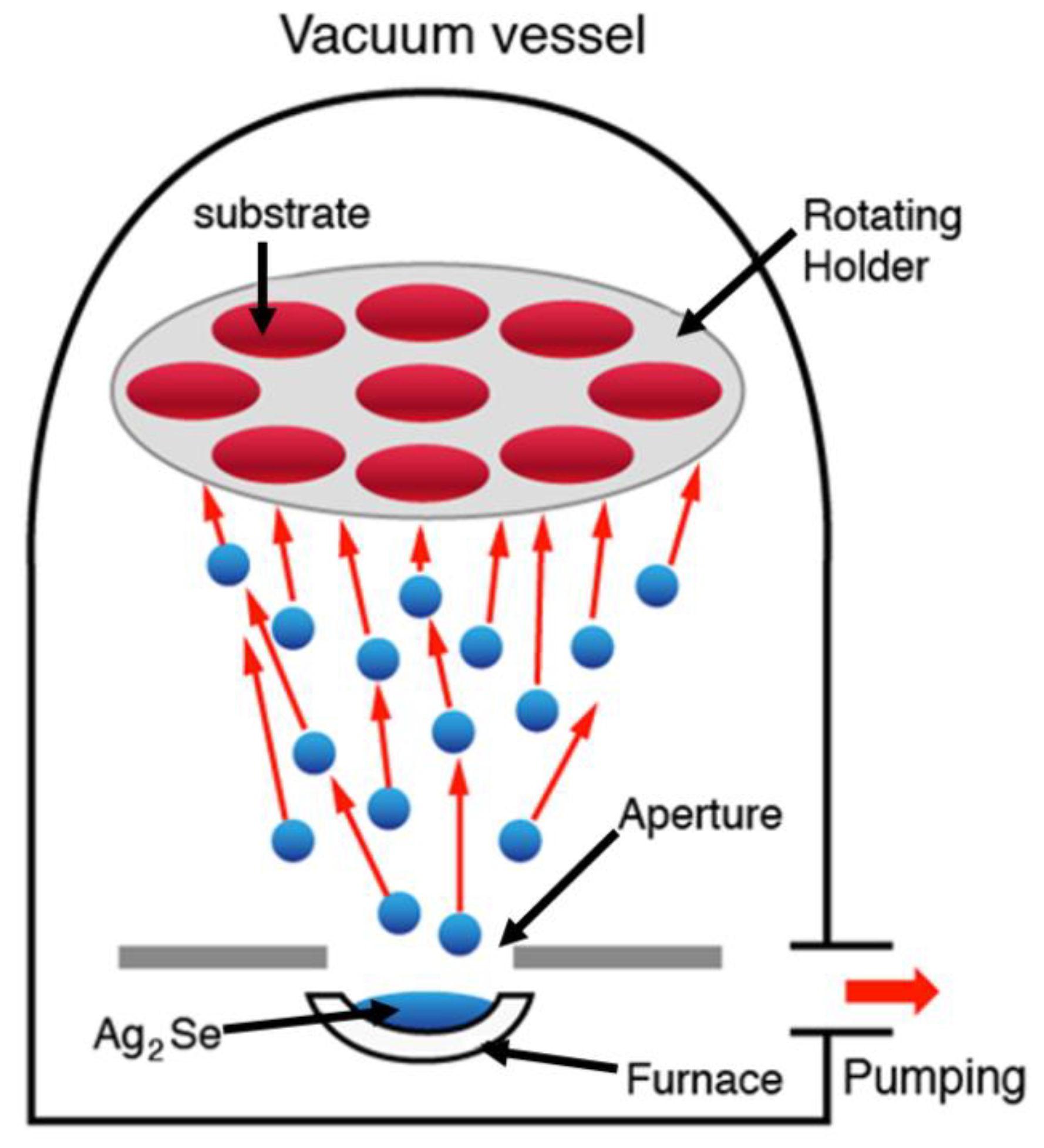 Nanomaterials 09 01460 g001