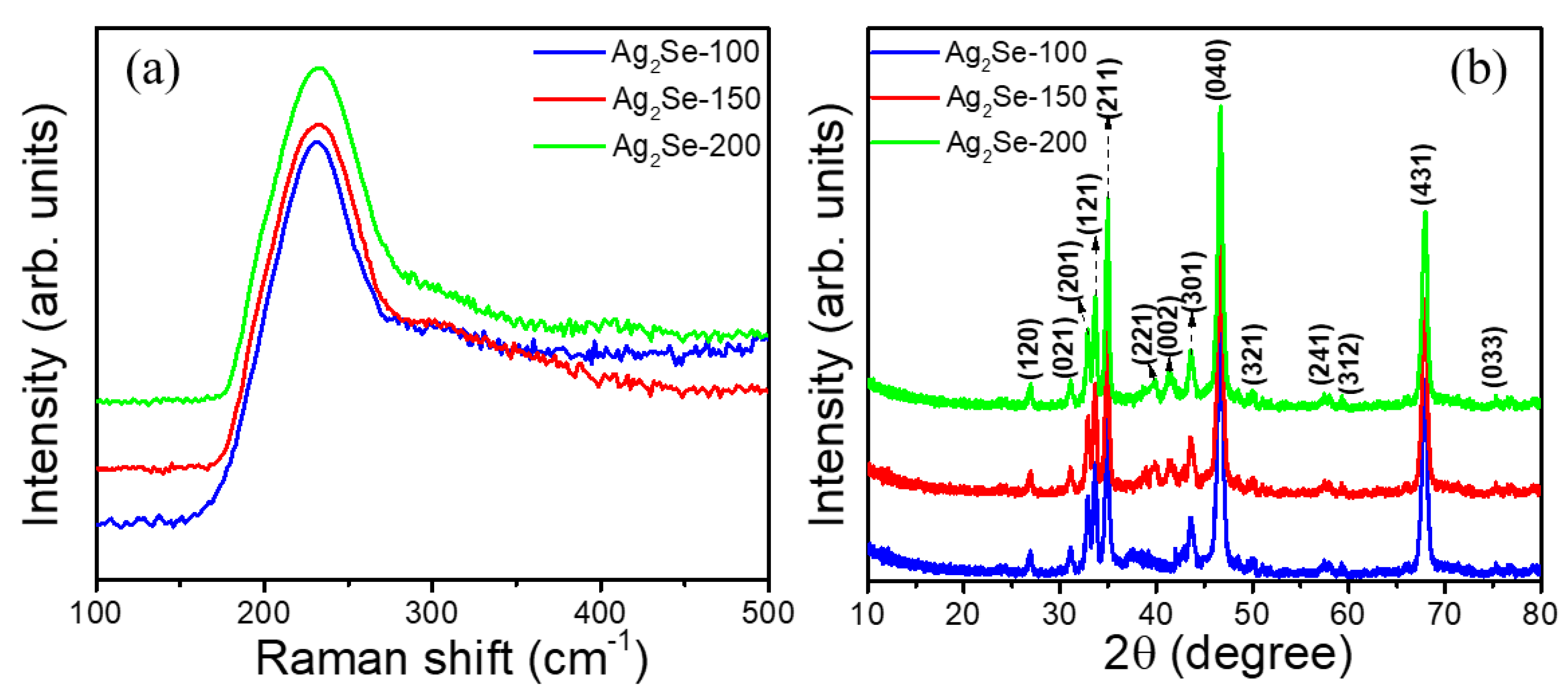Nanomaterials 09 01460 g002